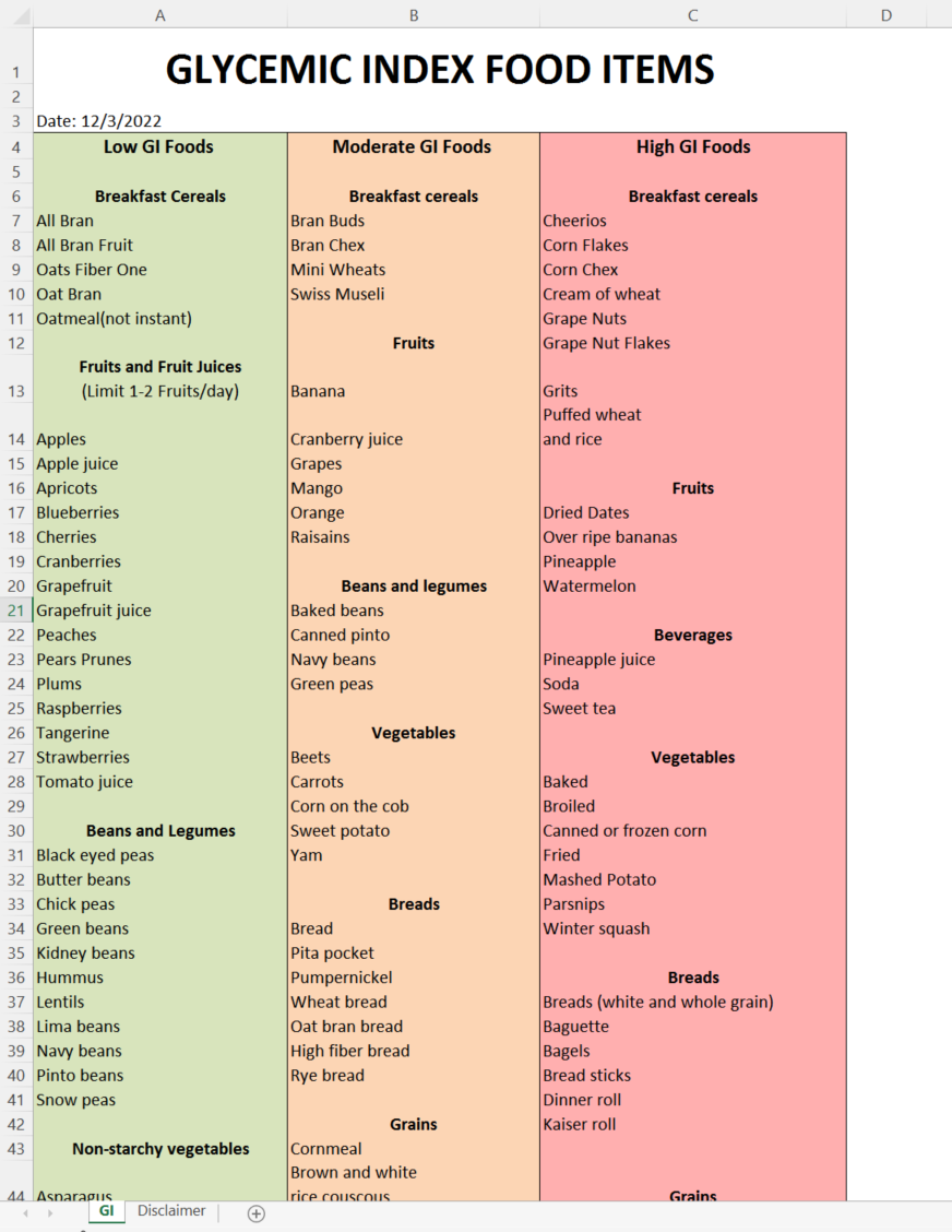 Glycemic Index Food List Chart 模板