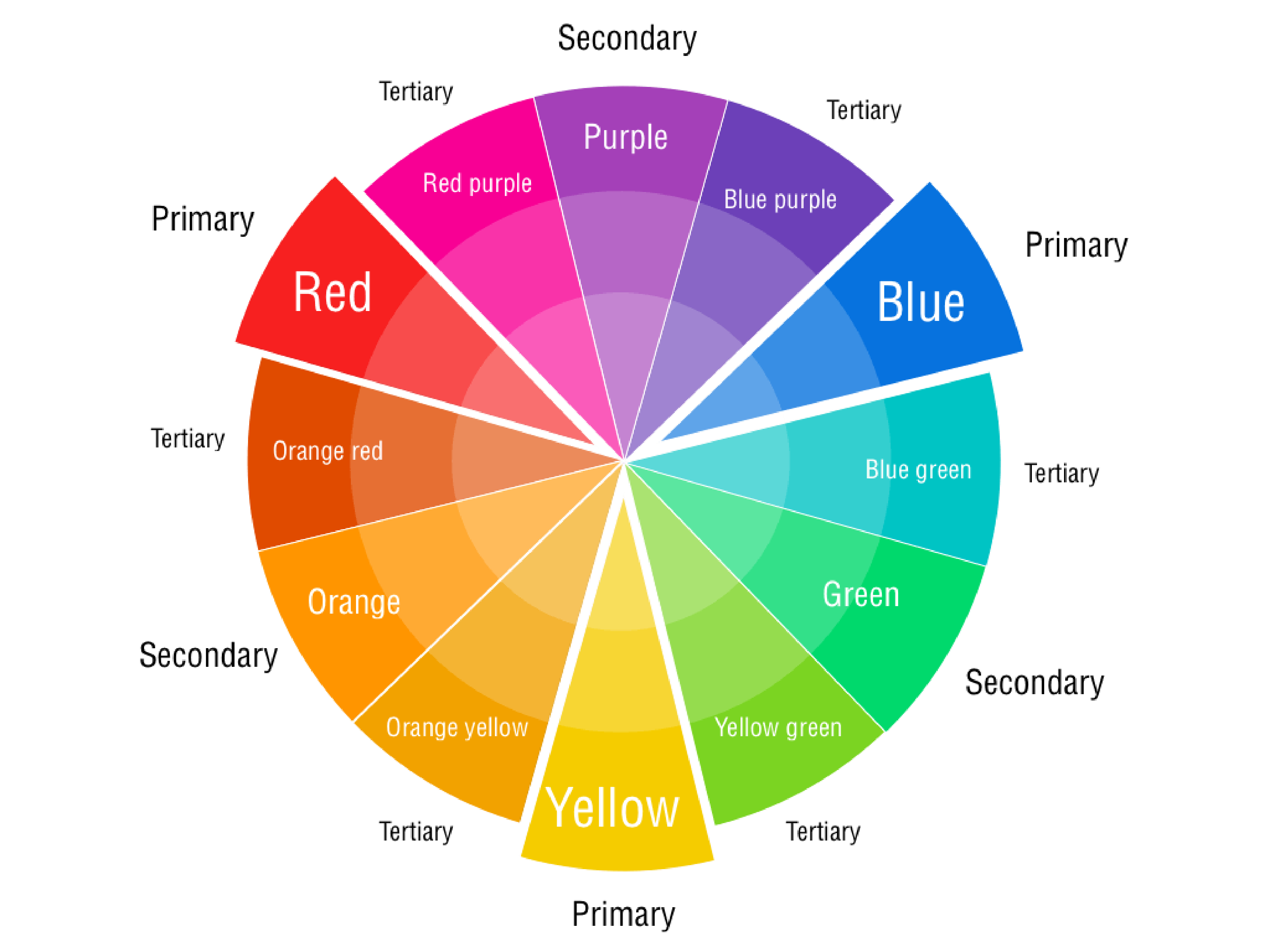 Blank Color Theory Chart