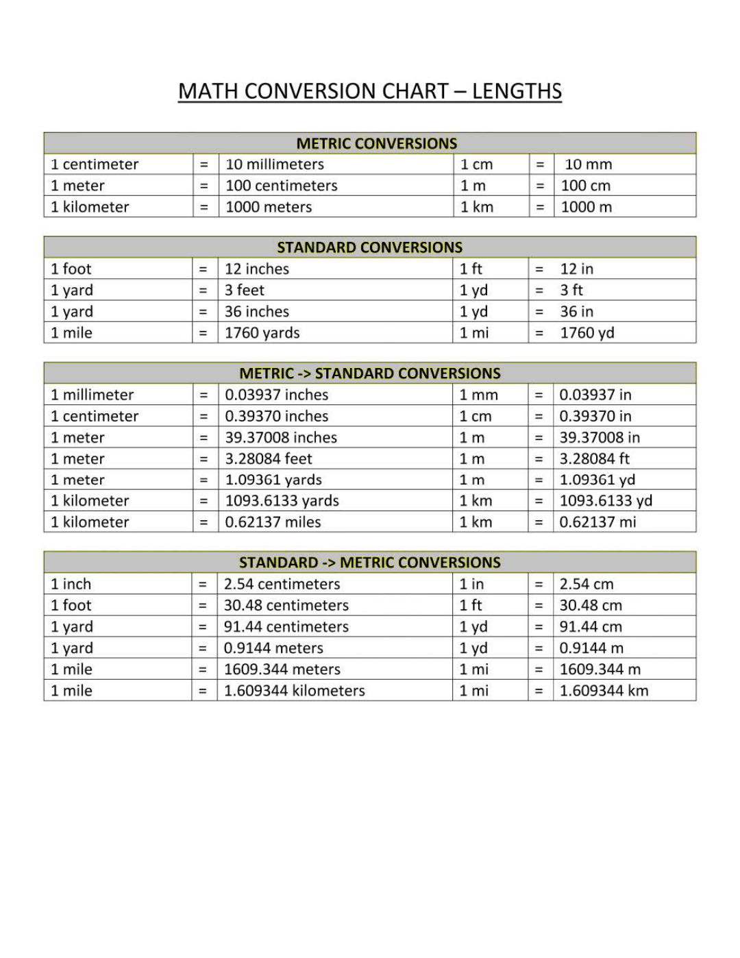 Preview Math Metric System Conversion Reference Chart