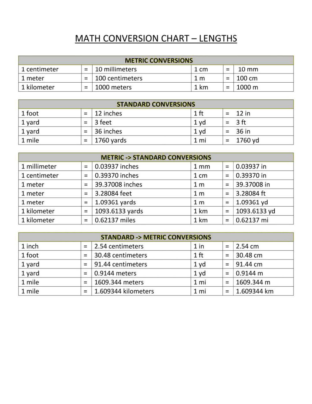 Metric Conversion