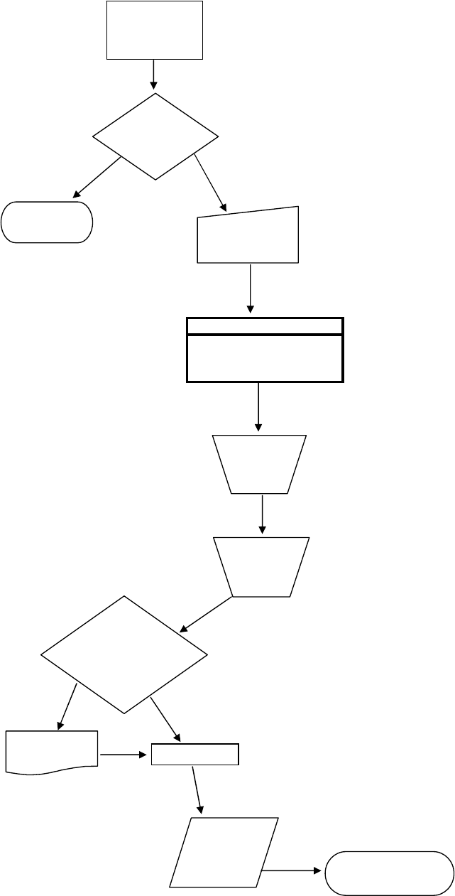 Preview Inventory Chart