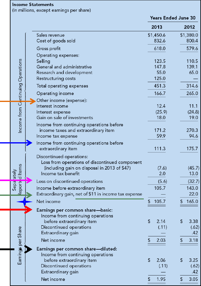 Preview Multi Step Income Statement For Manufacturing Company