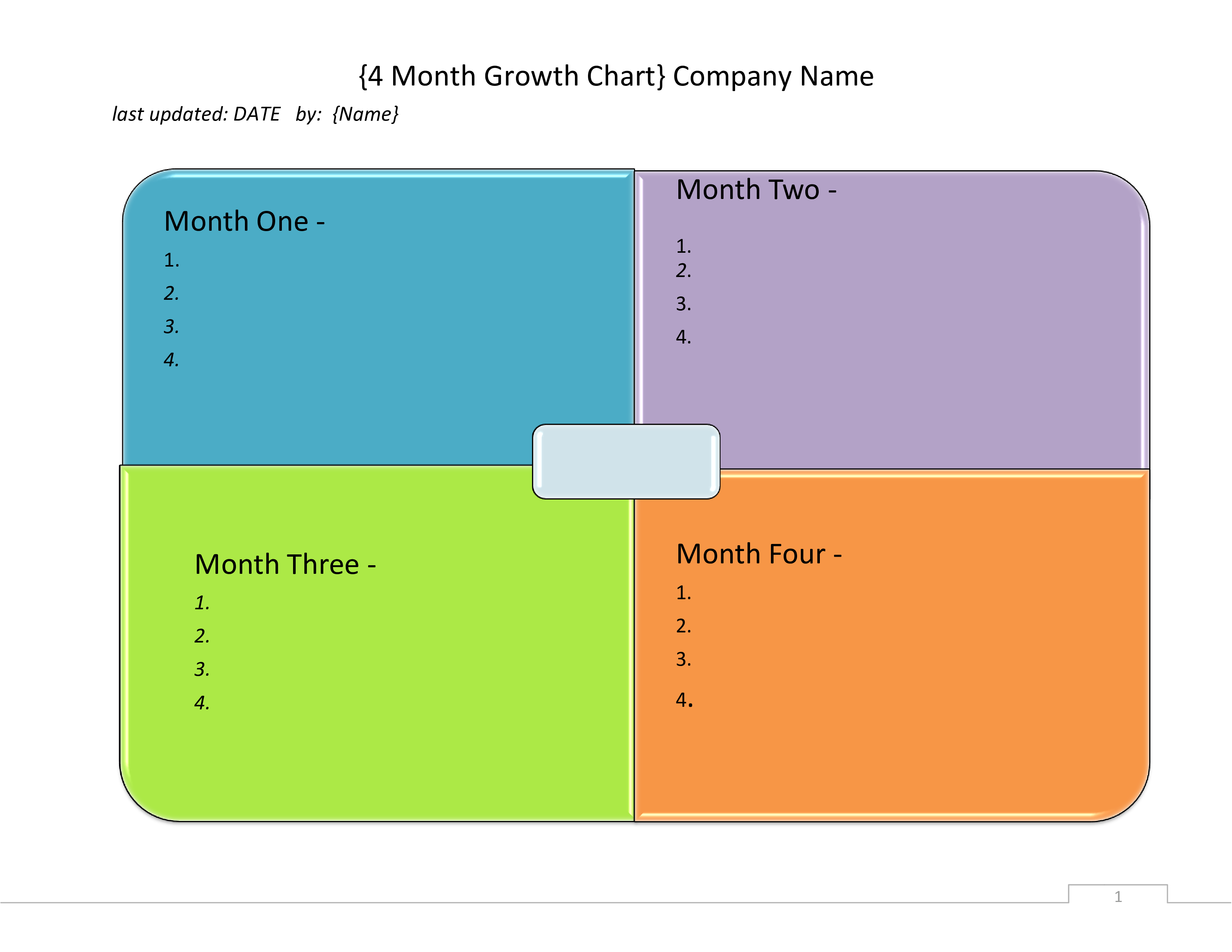 Gratis Company Groei Chart