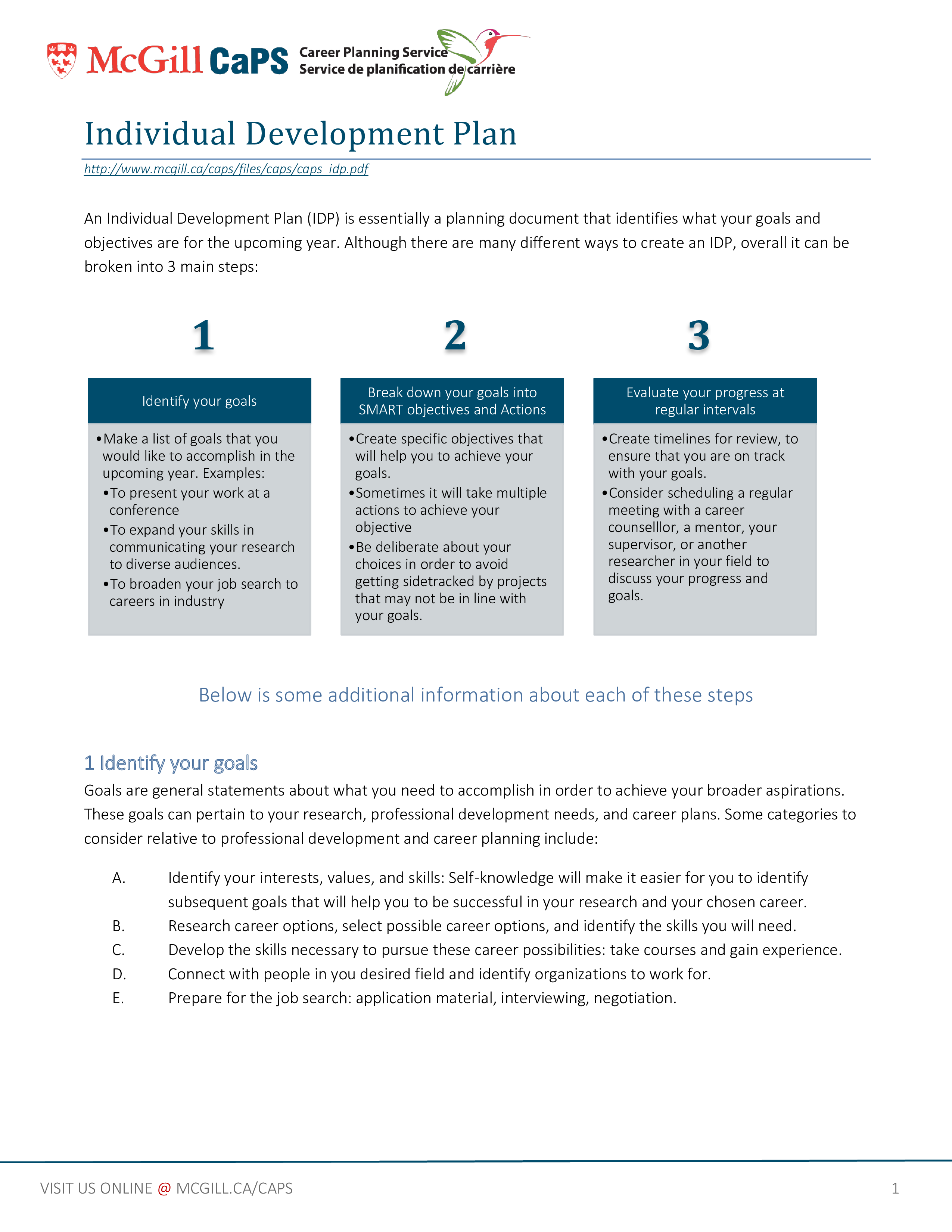 Individual Development Plan Business Plan Templates At 