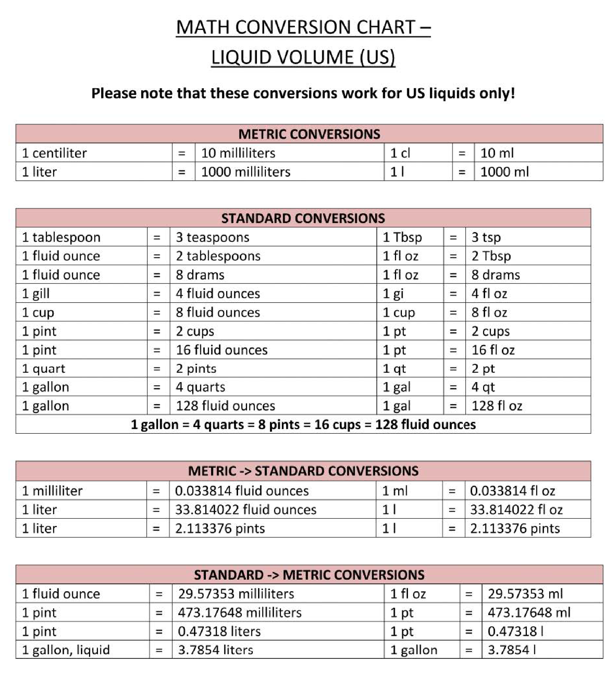 liquid volume conversion chart modèles