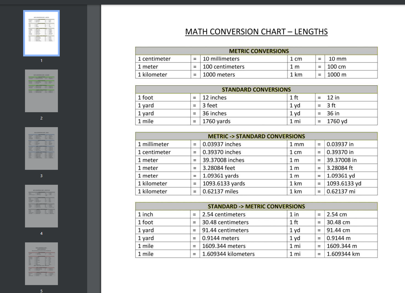 Math Metric System Conversion Reference Chart main image