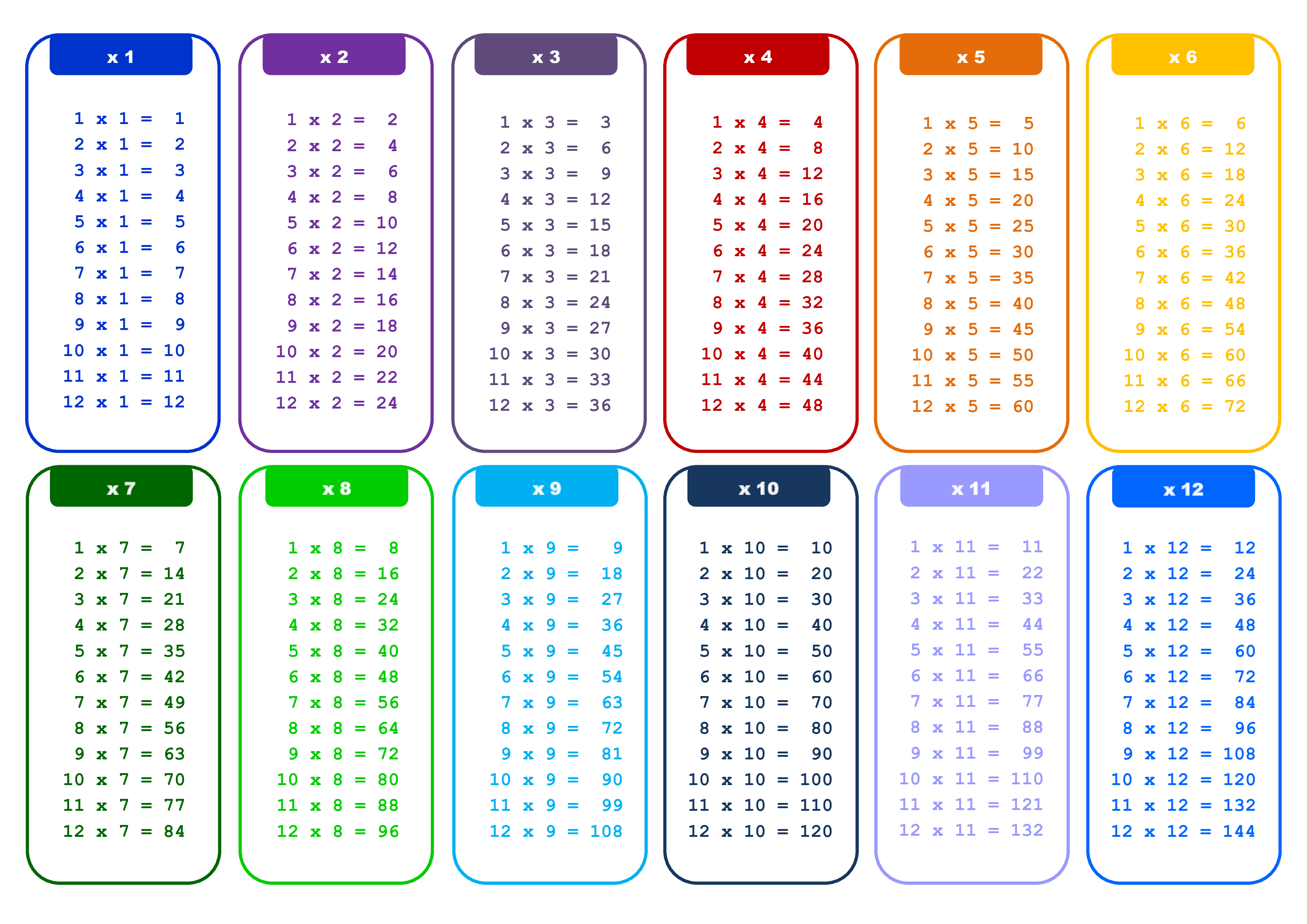 Kostenloses X12 Times Table Chart Riset