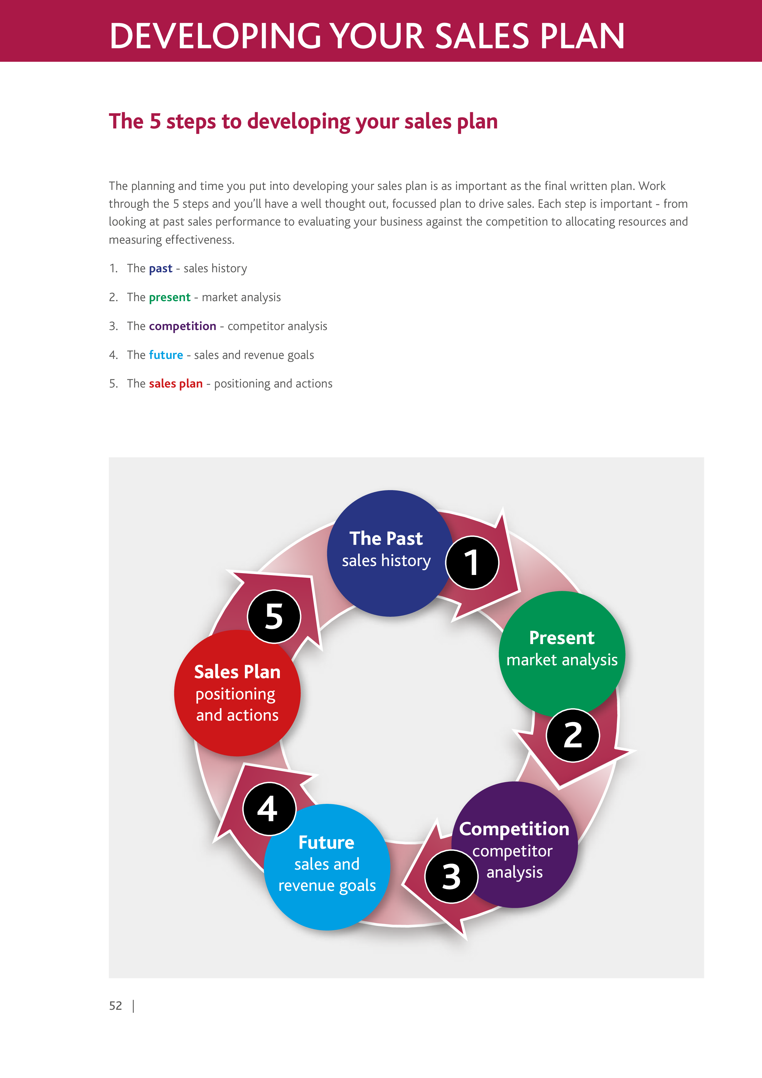 Sales Action Plan Templates At Allbusinesstemplates