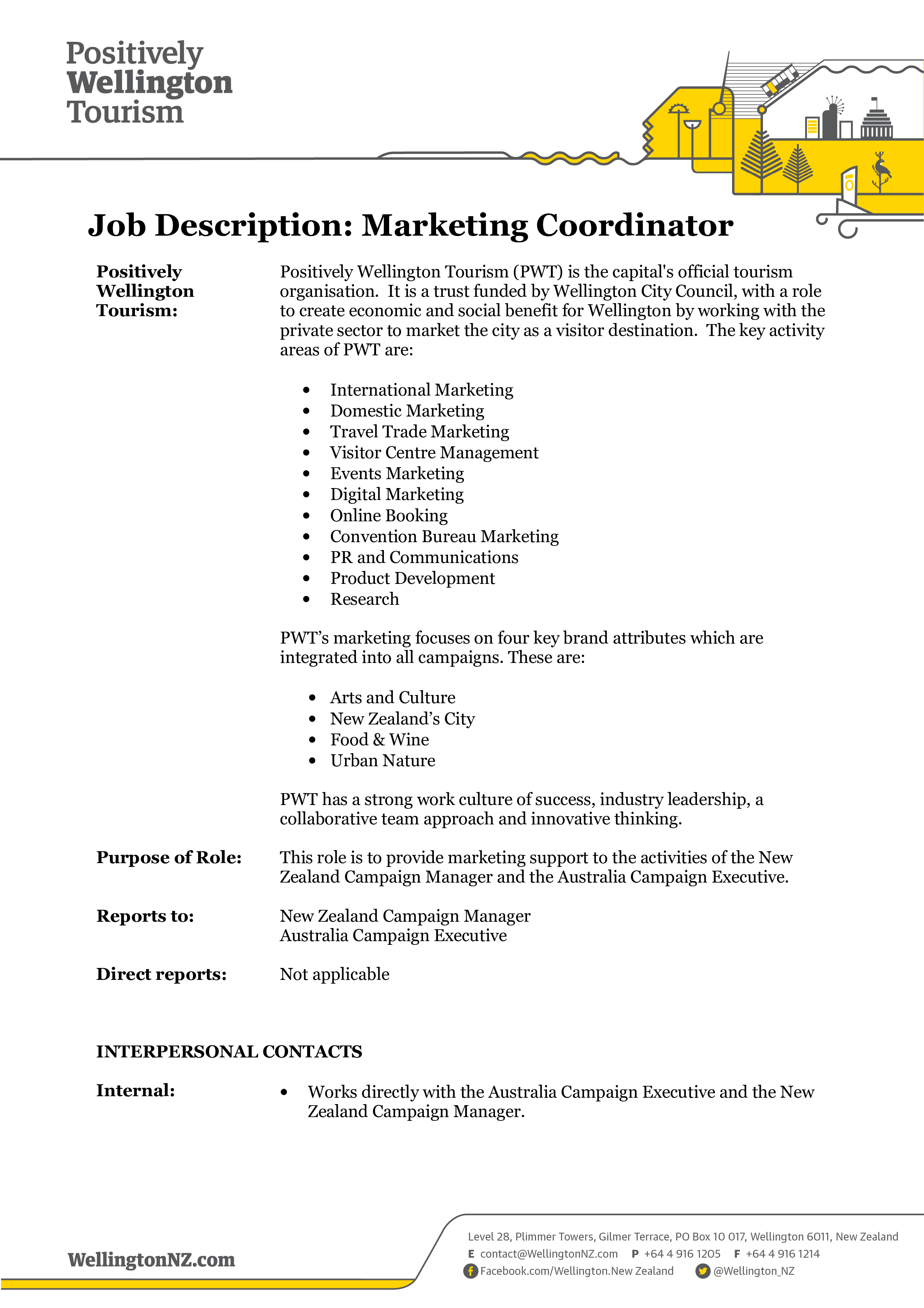 marketing research job profile