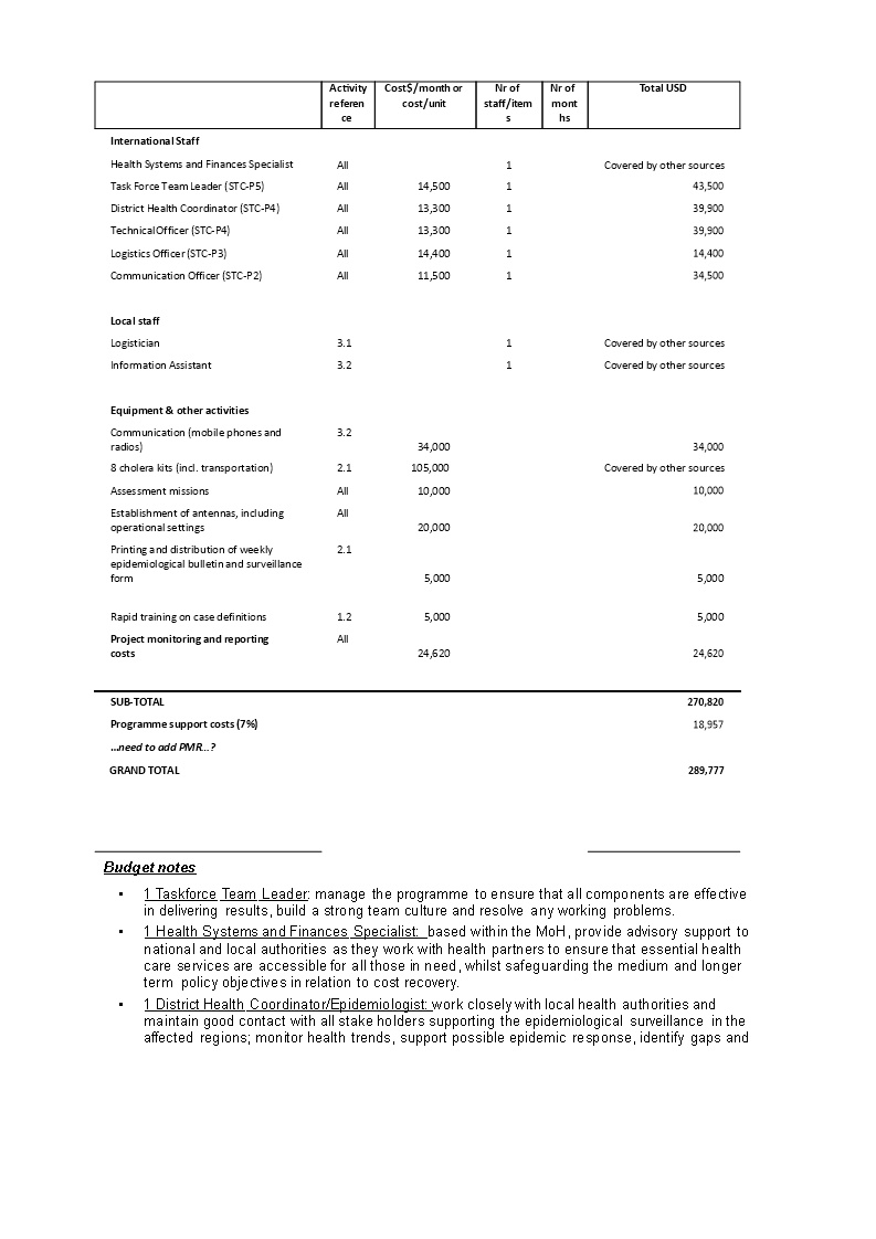project budget report example voorbeeld afbeelding 