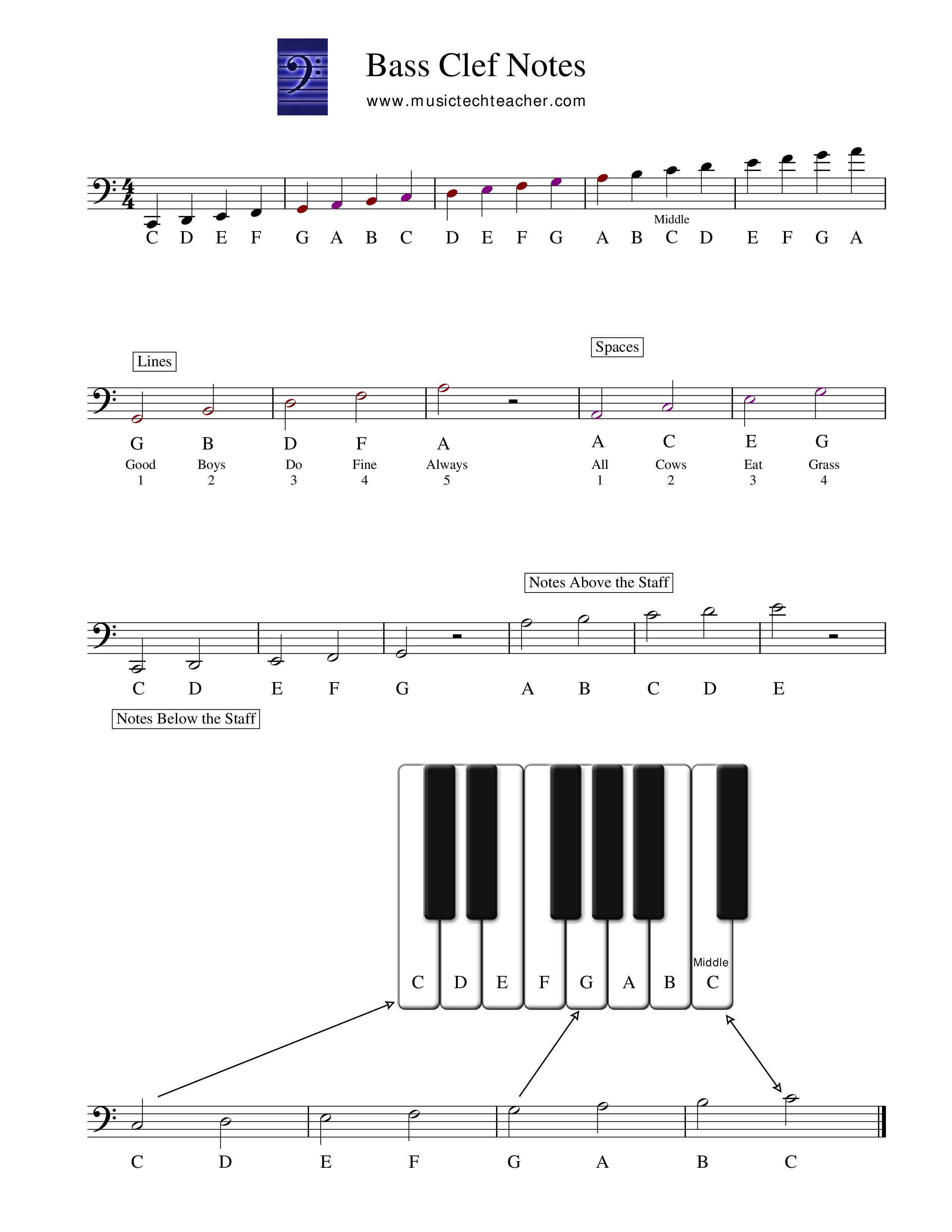 Piano Bass Notes Chart Templates At Allbusinesstemplates