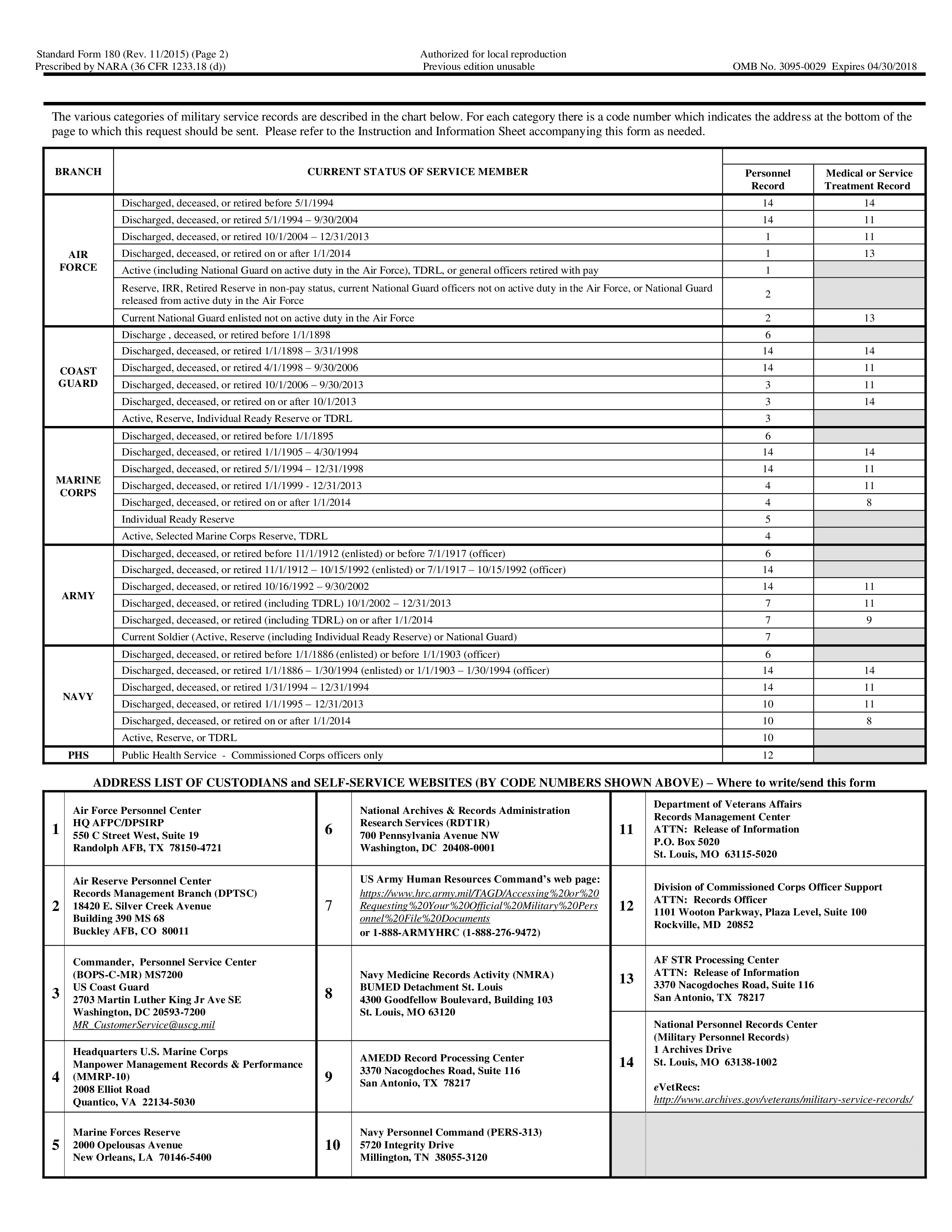 how-to-request-copies-of-your-military-medical-records-va-youtube