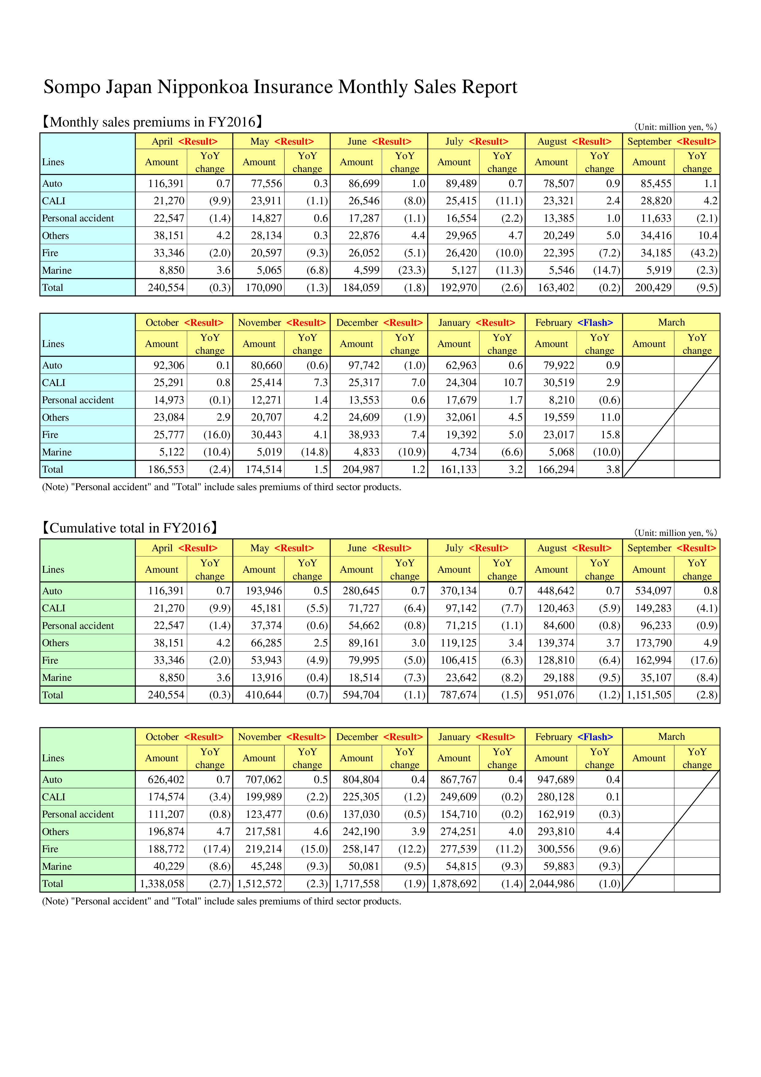  Monthly Product Sales Report Allbusinesstemplates