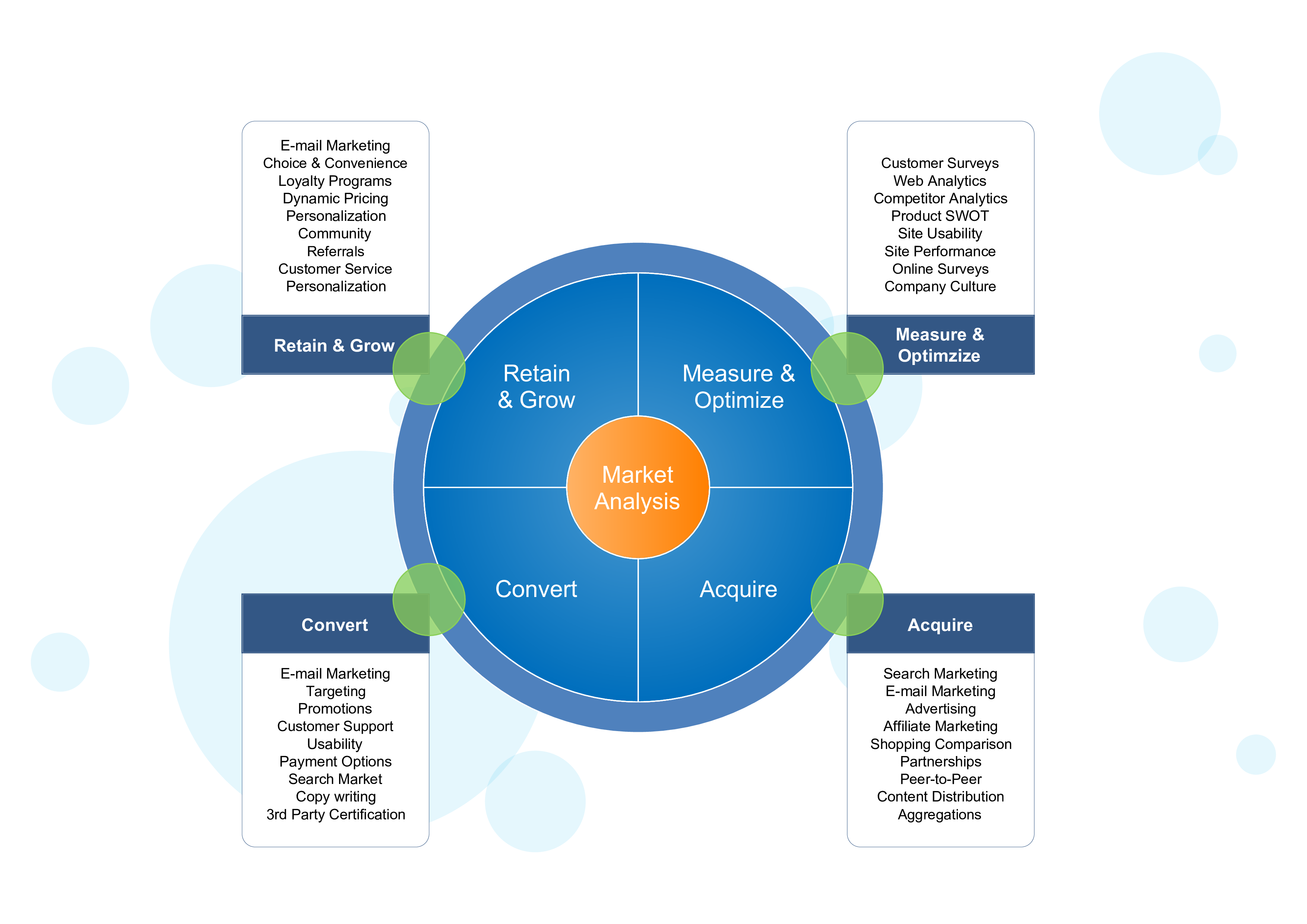 Industry Market Analysis Templates At Allbusinesstemplates