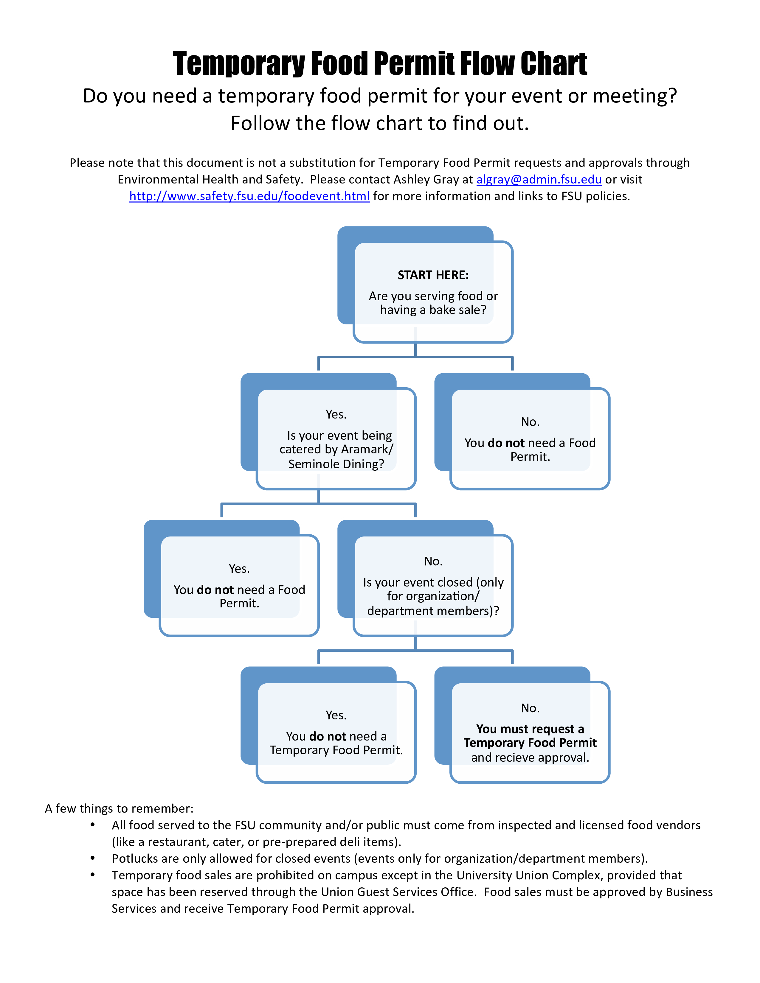 Food Process Flow Chart