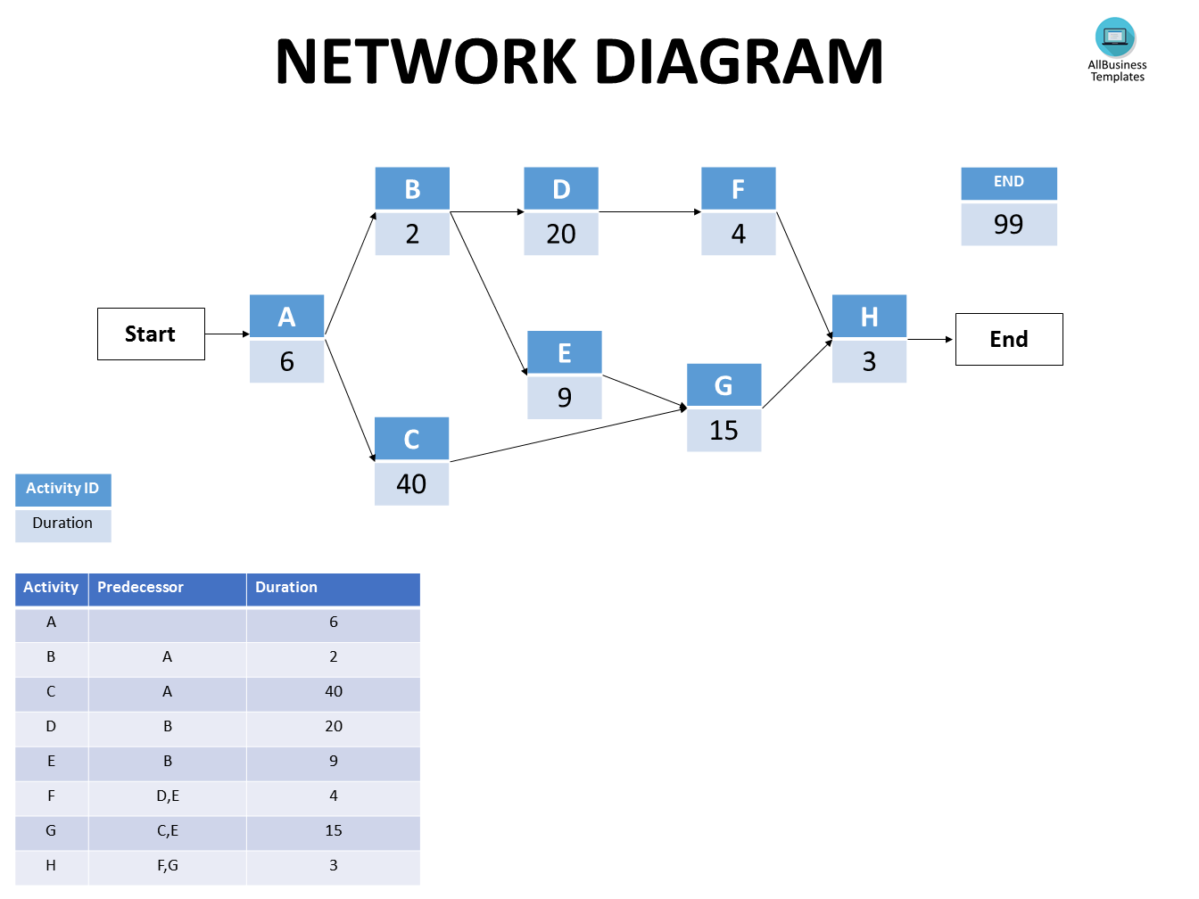 Na premium Network Diagram