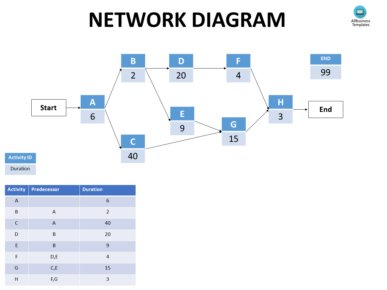 Network Diagram Project Management Ubicaciondepersonas cdmx gob mx