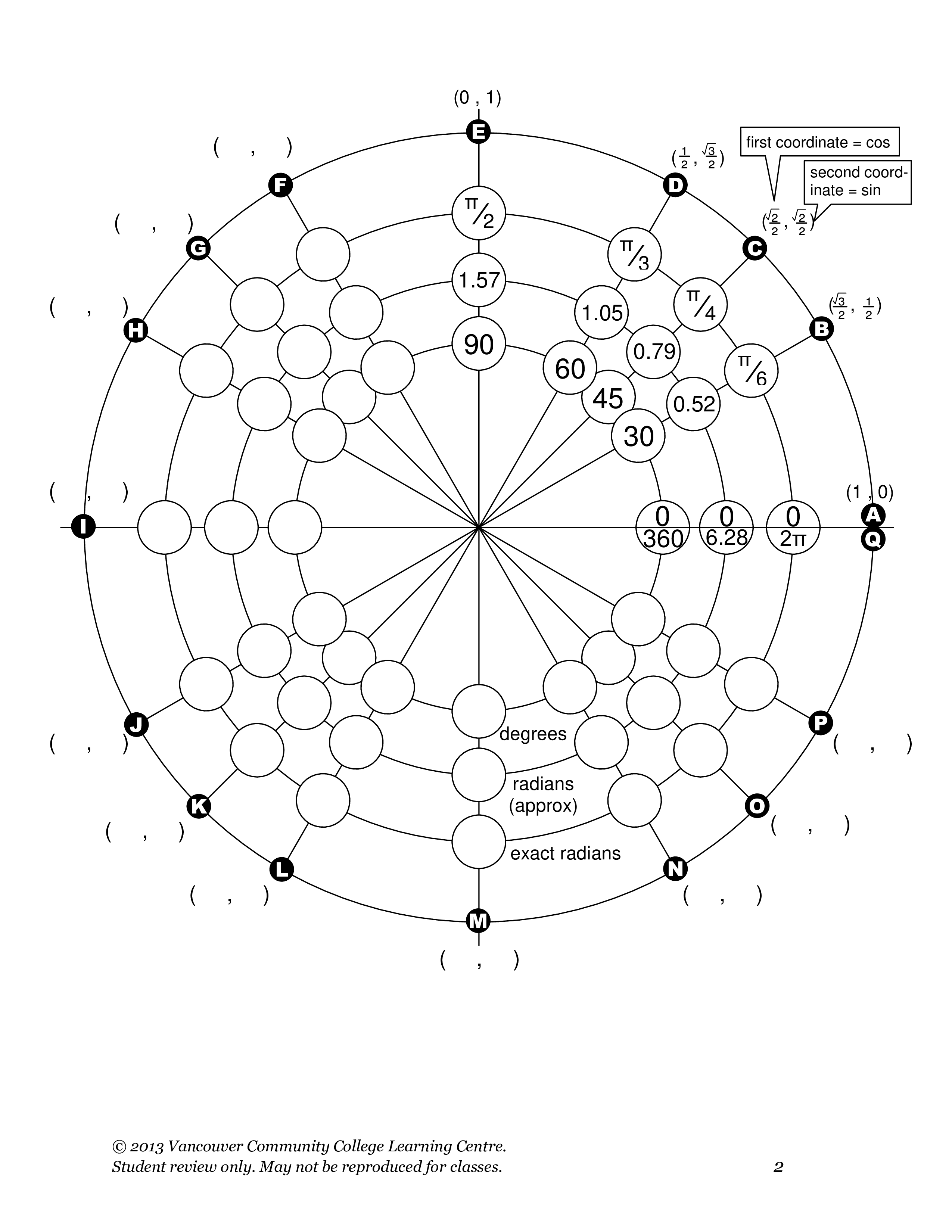 Kostenloses Unit Circle Chart Template