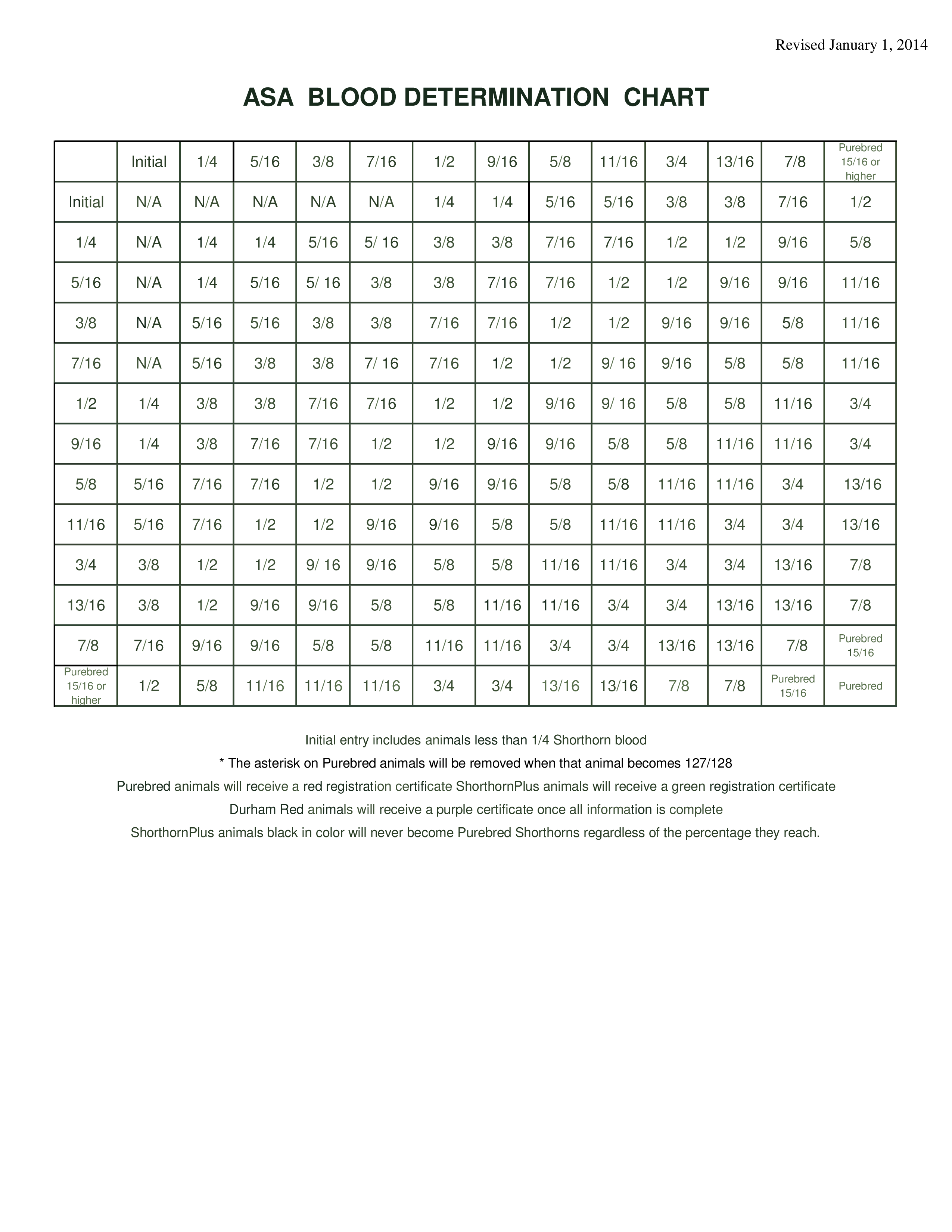 Blood Work Chart Excel