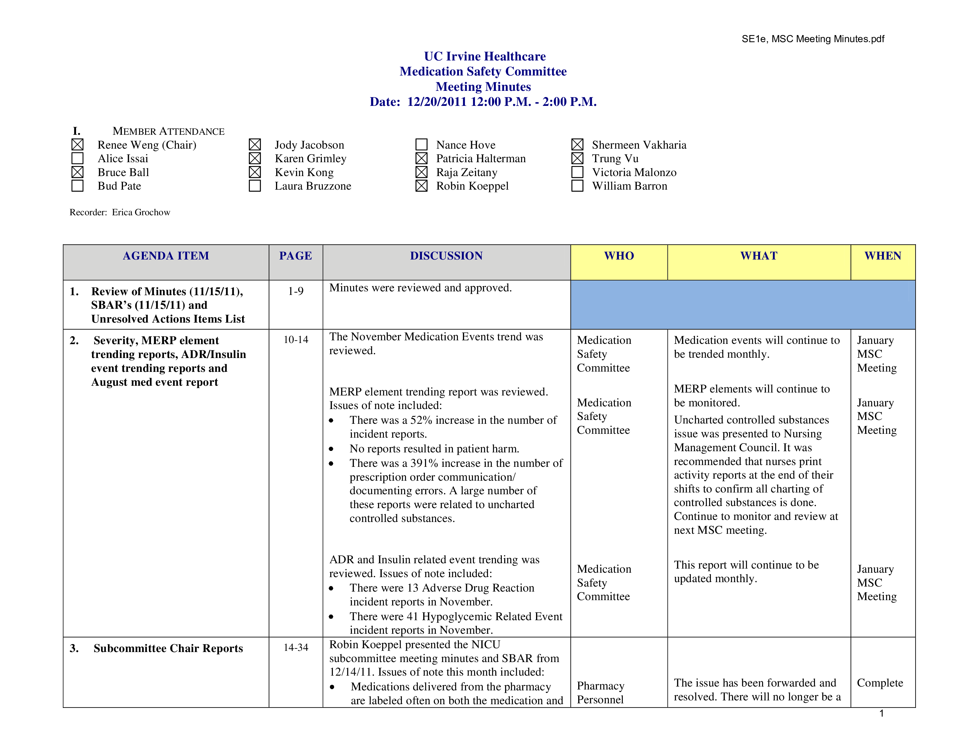 Medication Safety Committee Meeting Minutes Templates At Allbusinesstemplates