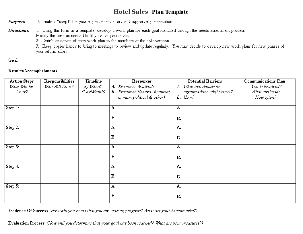  Hotel Sales Action Plan Template Allbusinesstemplates