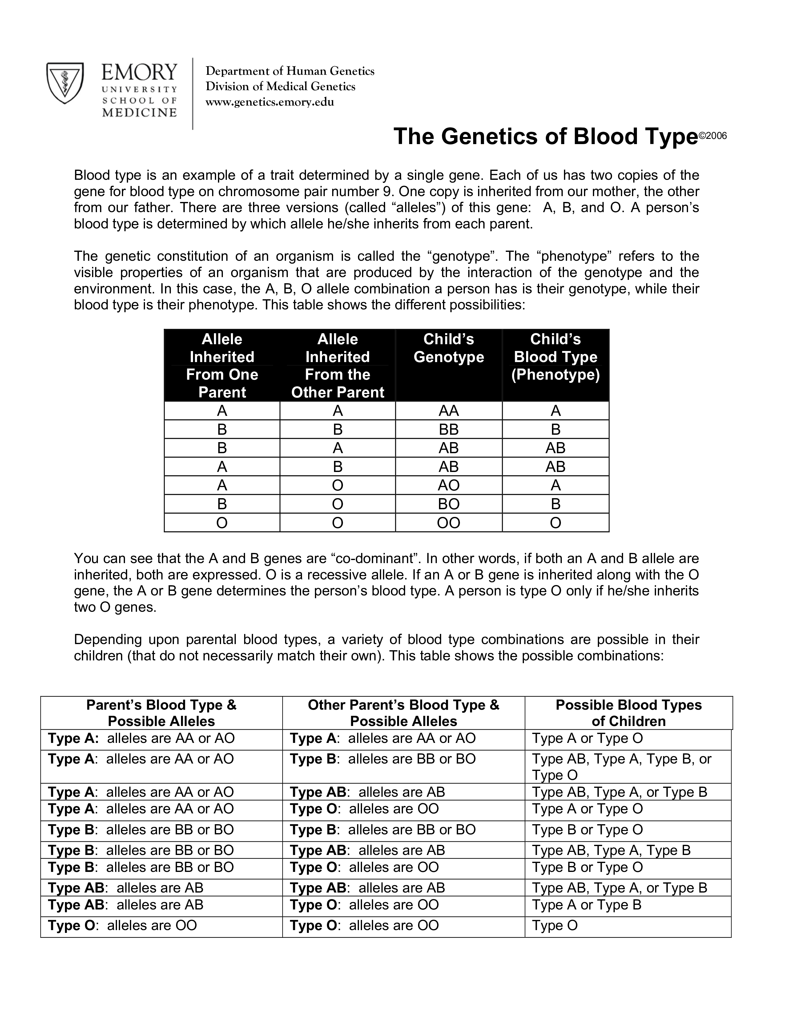 Blood Group Inheritance Chart Best Image Home