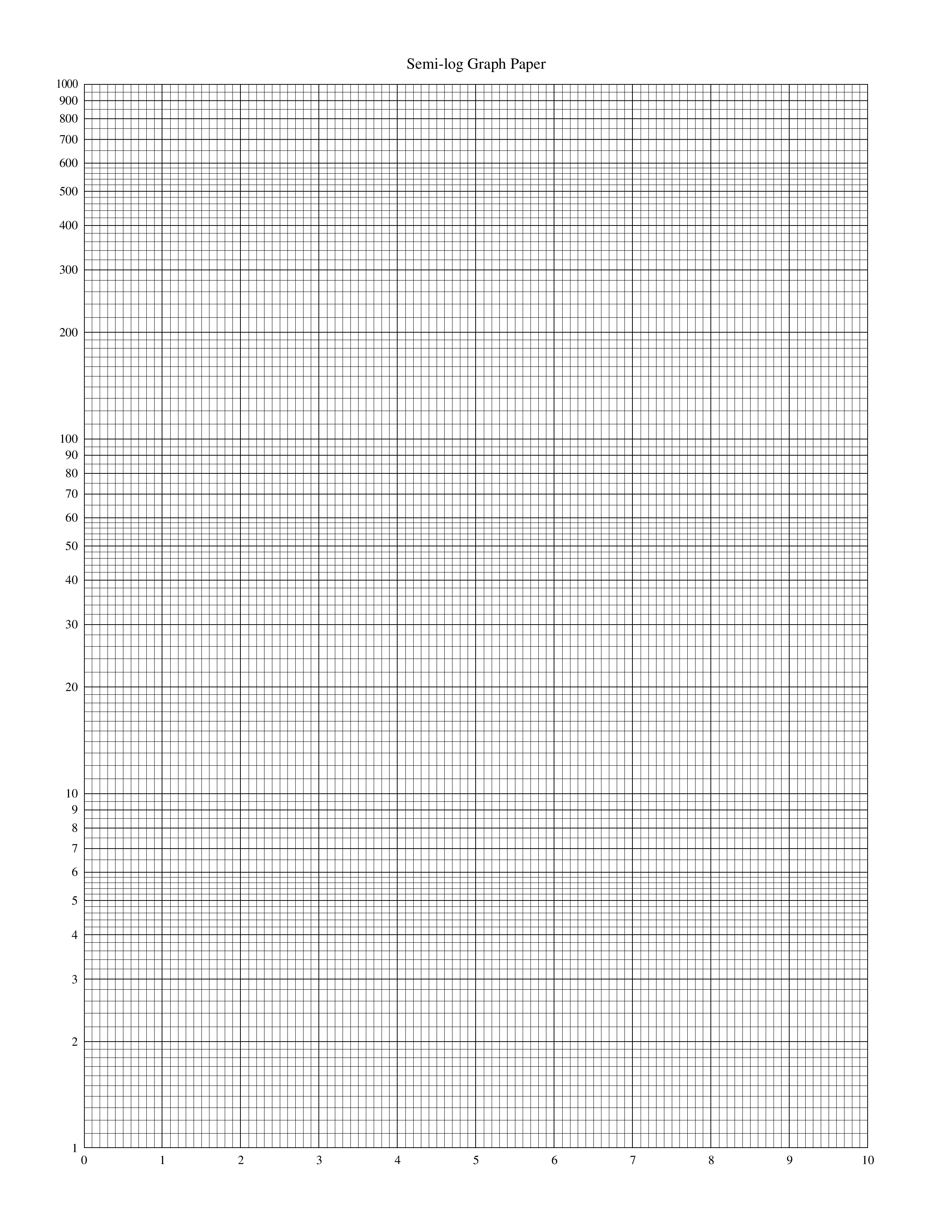 Printable Semi Log Graph Paper Templates At Allbusinesstemplates