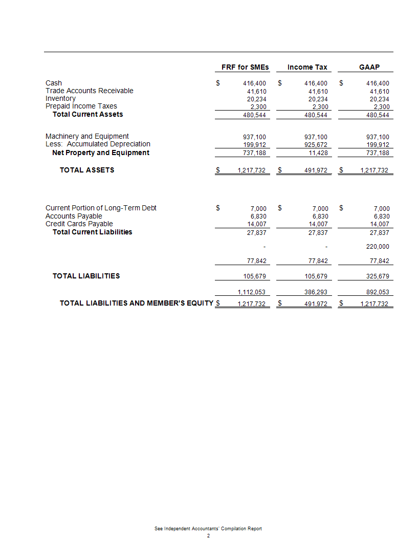 Cash Flow Statement Indirect Method Templates At Allbusinesstemplates