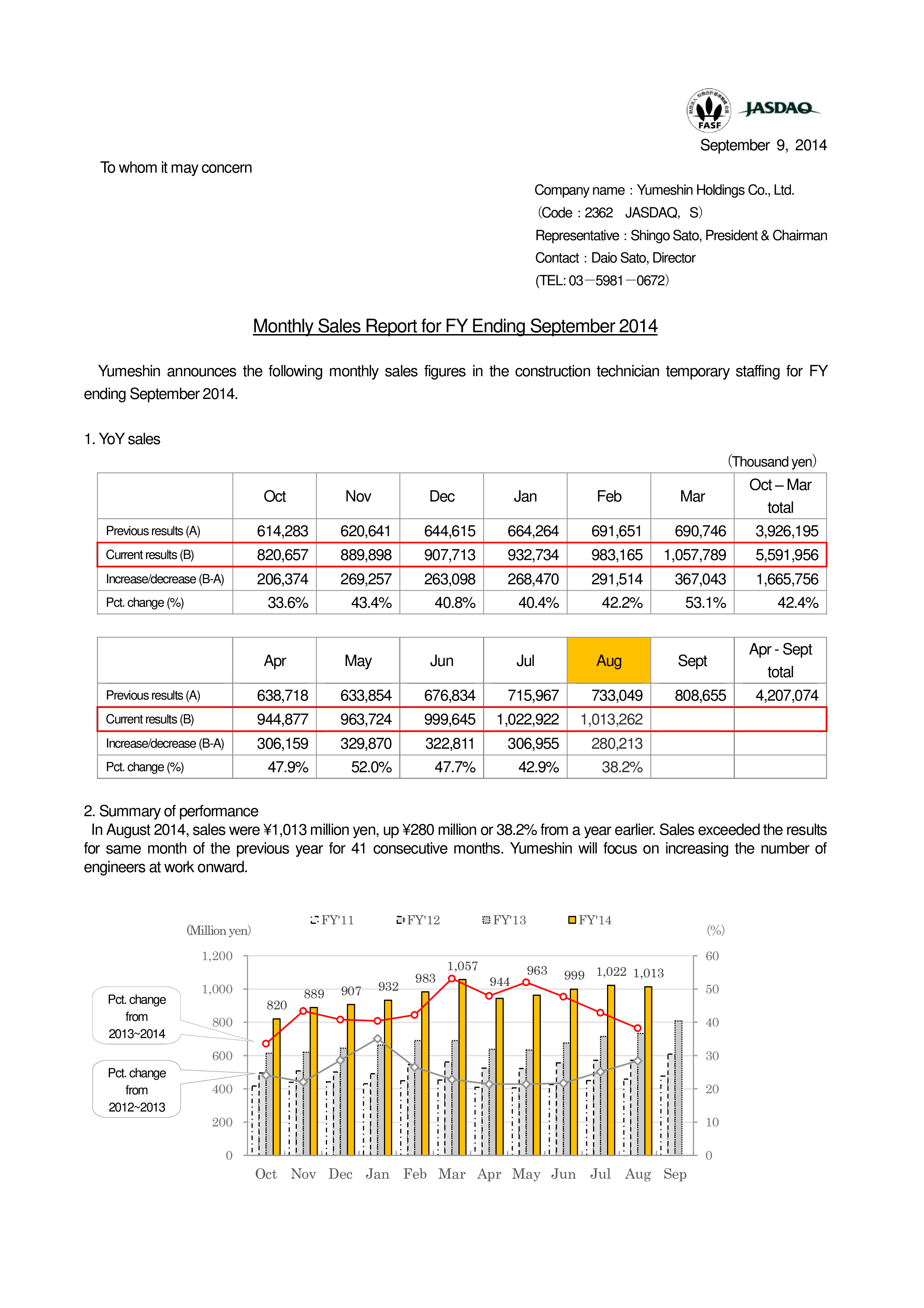 Monthly Sales Report Template Excel Free Download