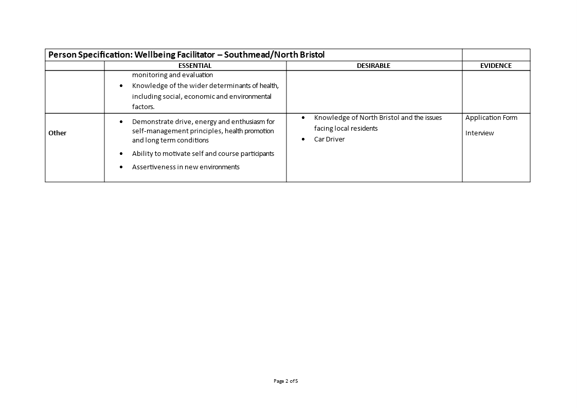 well-being-facilitator-job-description-templates-at