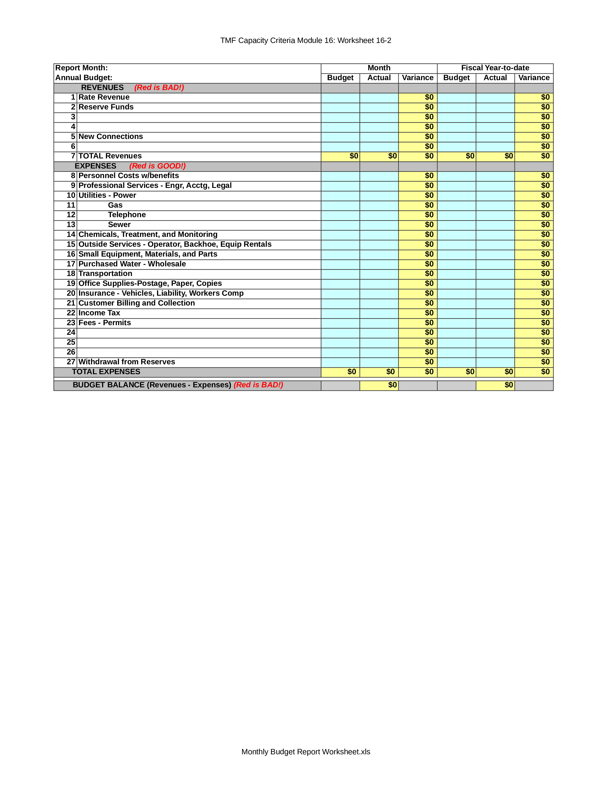 Budget Monthly Report Templates At Allbusinesstemplates