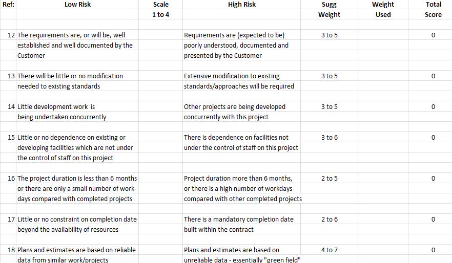 risk assessment project management template