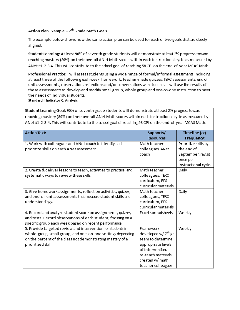 Individual Work Plan Sample PDF Template