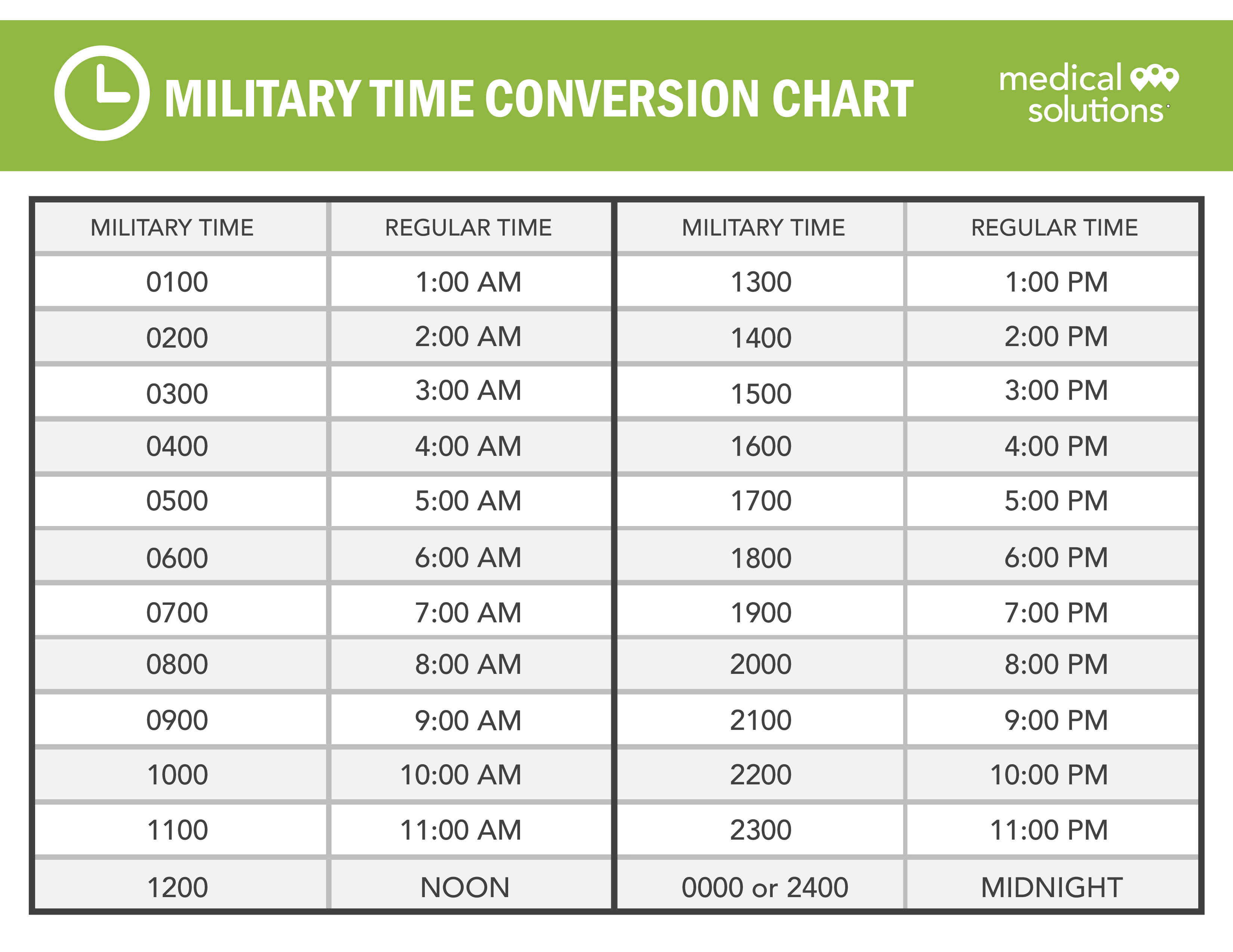 Military Time Conversion Chart Templates At Allbusinesstemplates