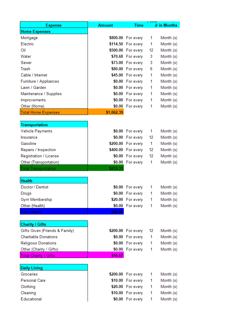 Personal Budget In Excel Templates At Allbusinesstemplates