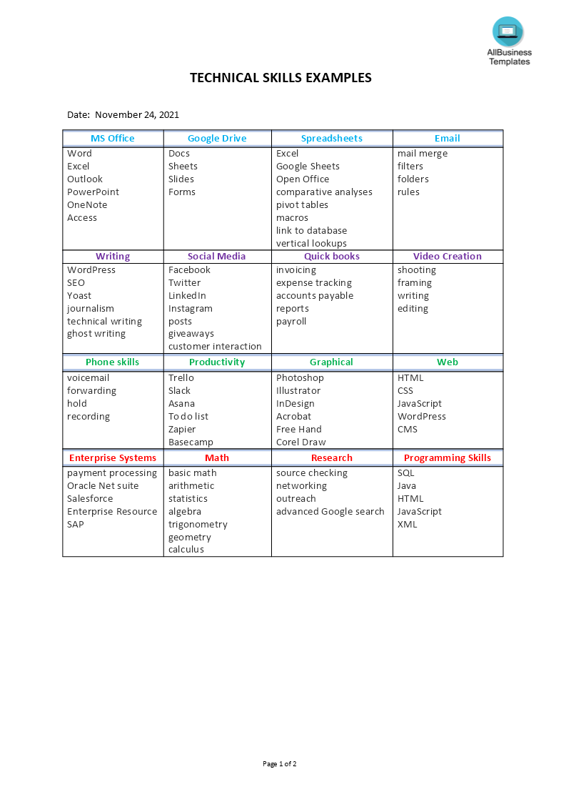 Gratis Technical Skills Examples