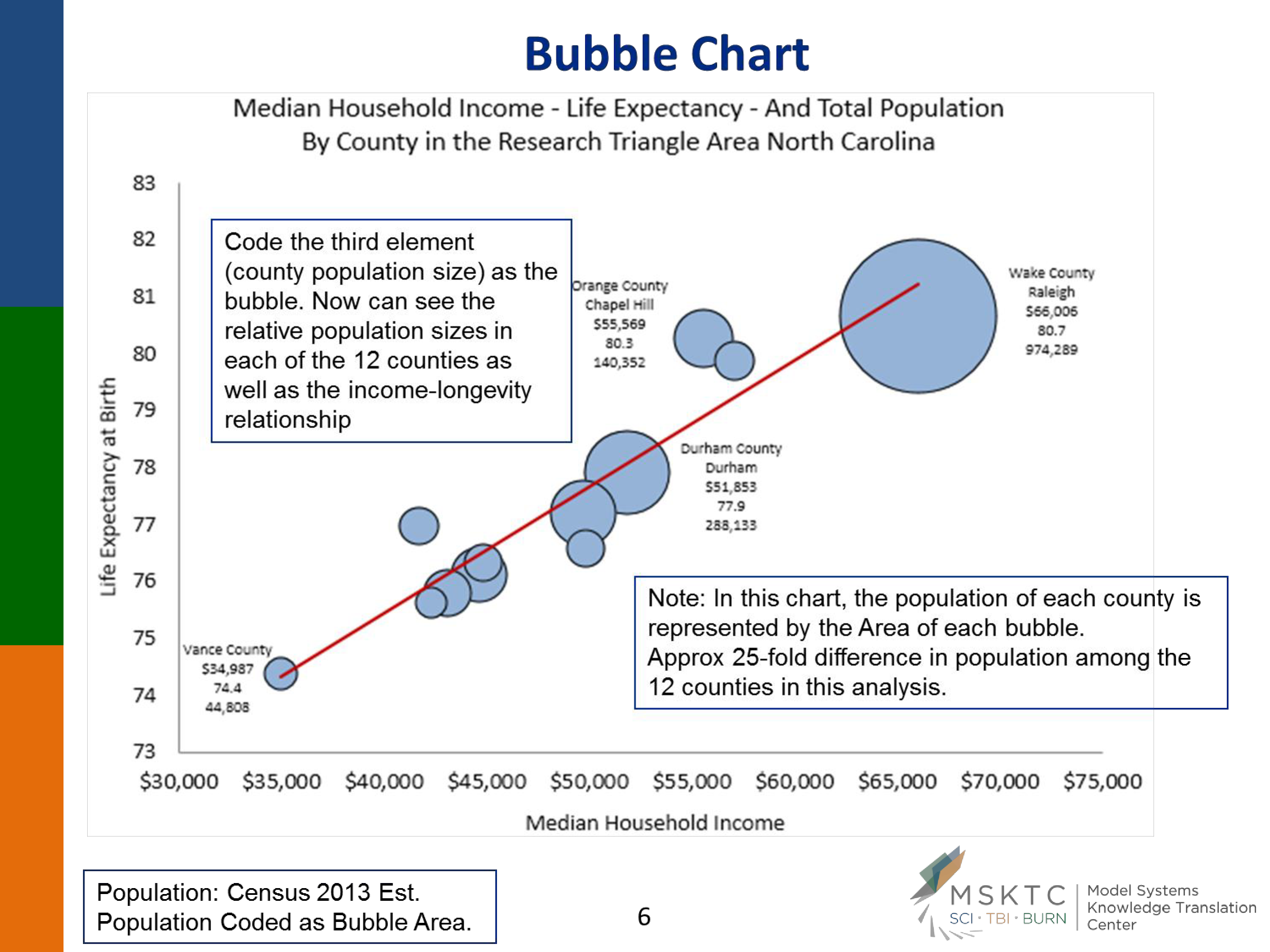 bubble excel chart voorbeeld afbeelding 