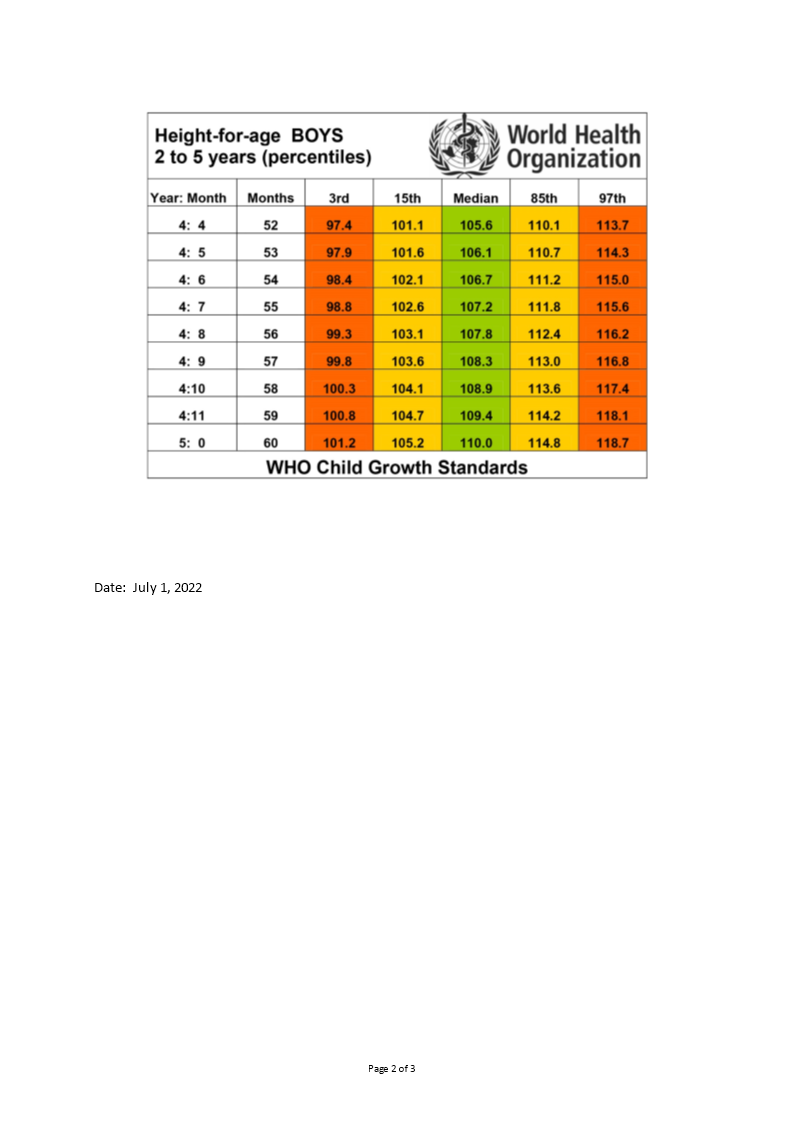 Height weight chart Boys | Templates at allbusinesstemplates.com