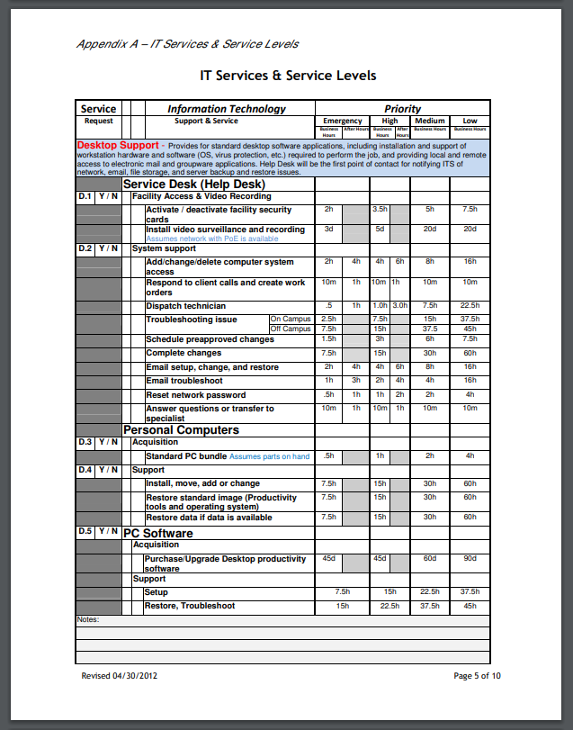  Internal Service Level Agreement Templates At Allbusinesstemplates