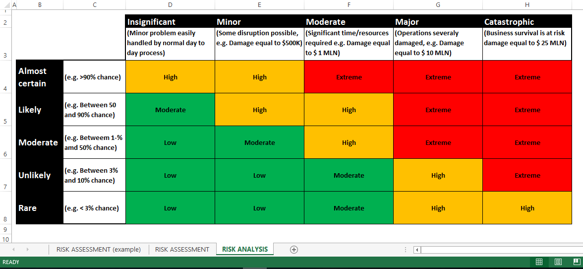 Risk Assessment RAG Status Excel Templates At Allbusinesstemplates