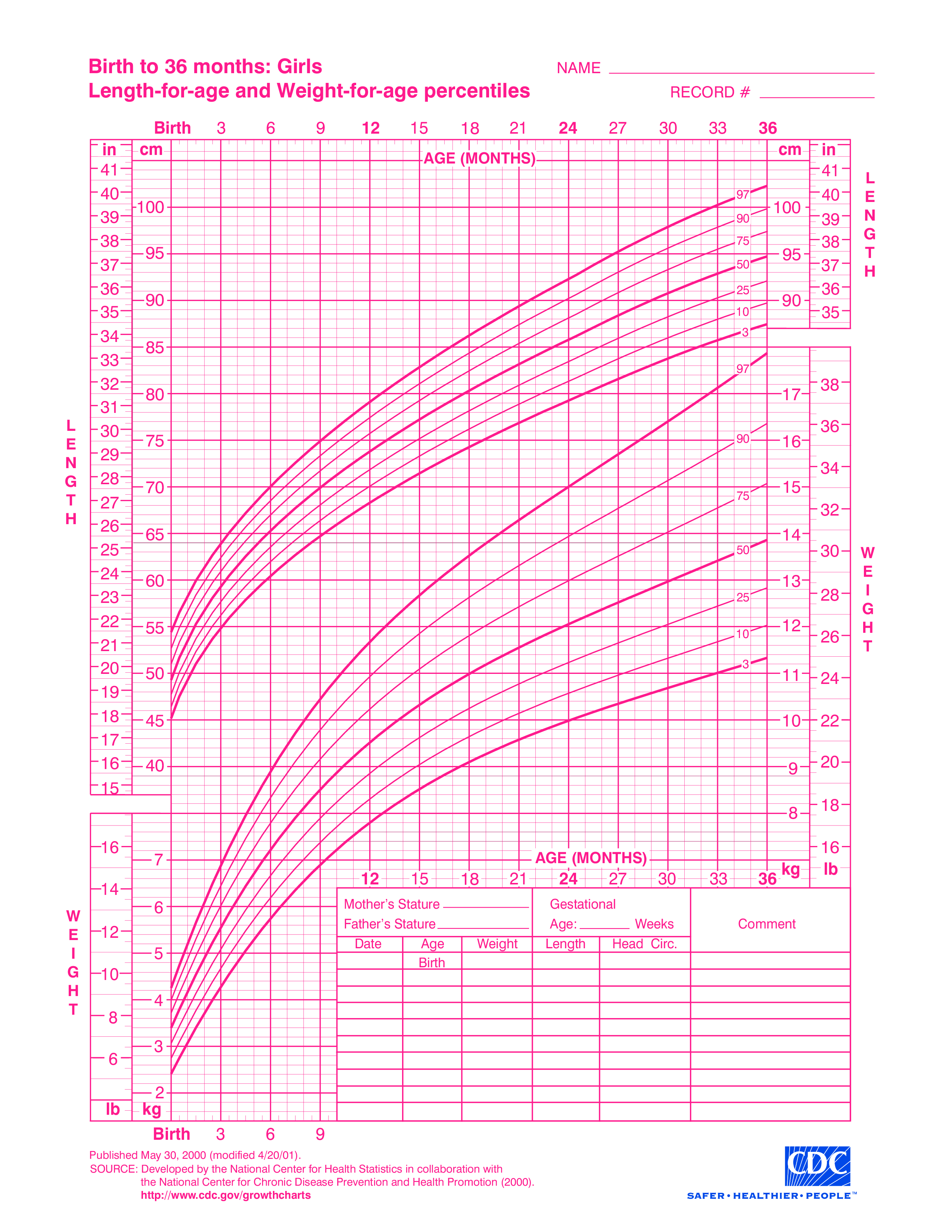 Baby Girl Growth Chart Templates At Allbusinesstemplates