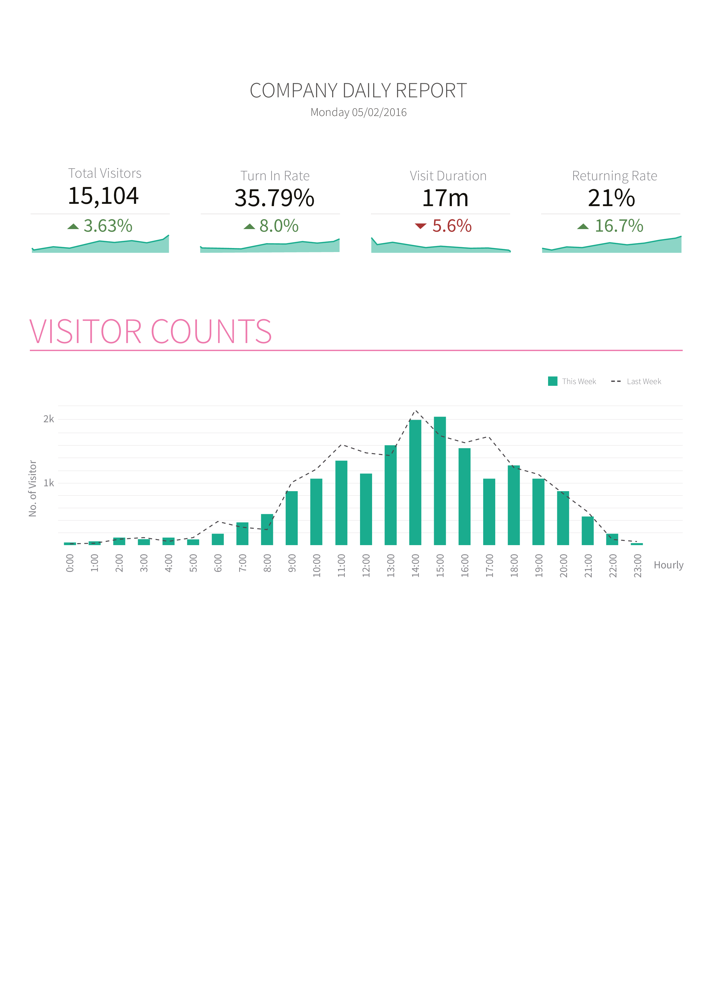 free-daily-report-template-printable-templates