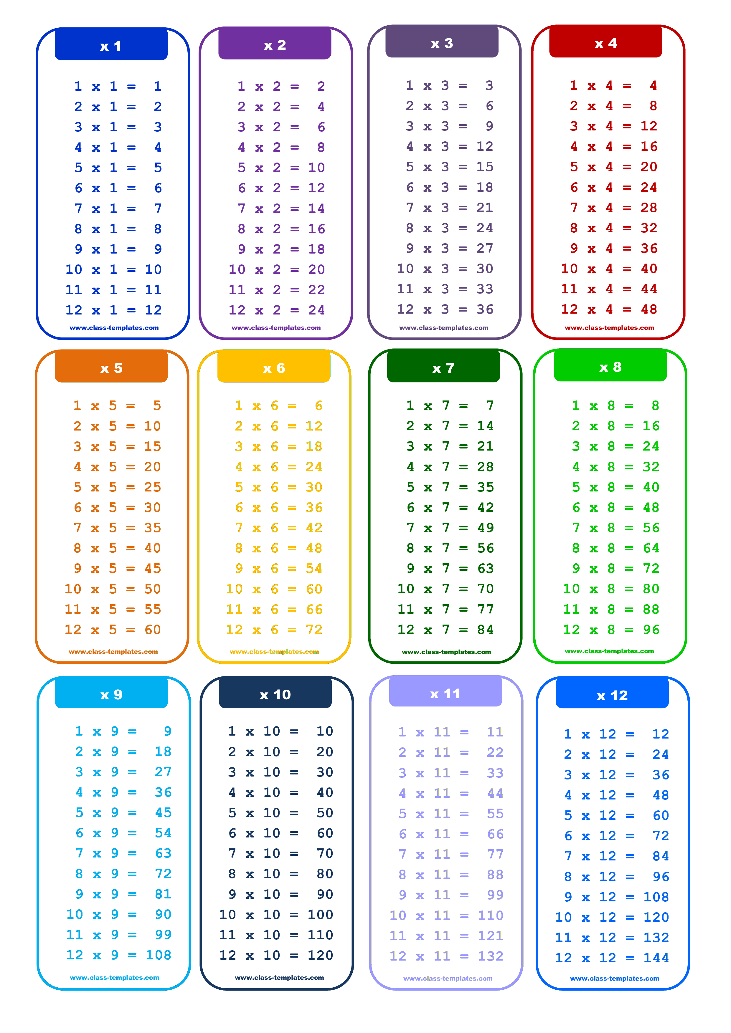 multiplication table easy way to learn