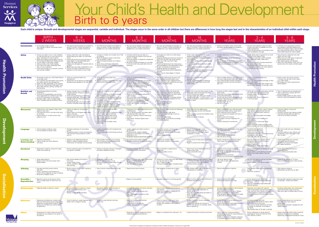 example of baby chart modèles