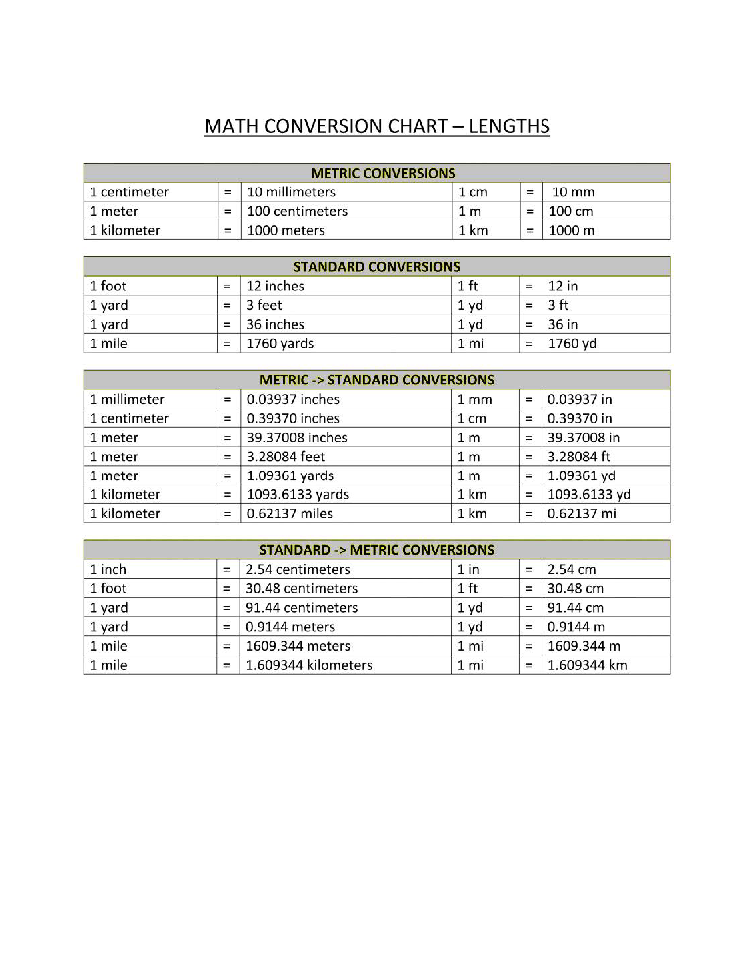 Metric Conversion Chart Printable Metric Conversion Chart Conversion Images And Photos Finder