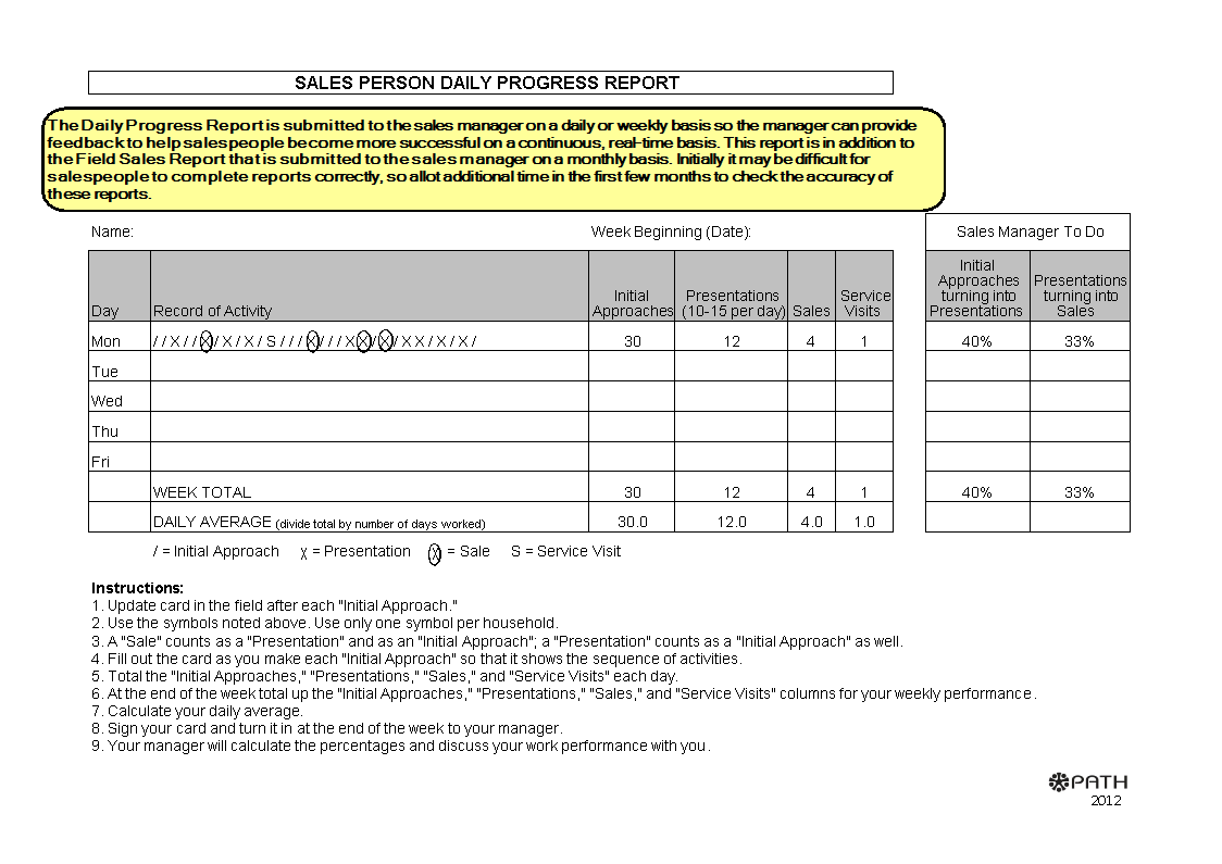 Daily Sales Activity Report Templates At Allbusinesstemplates