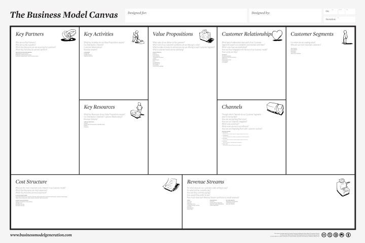 Kostenloses Business Model Canvas Poster A3