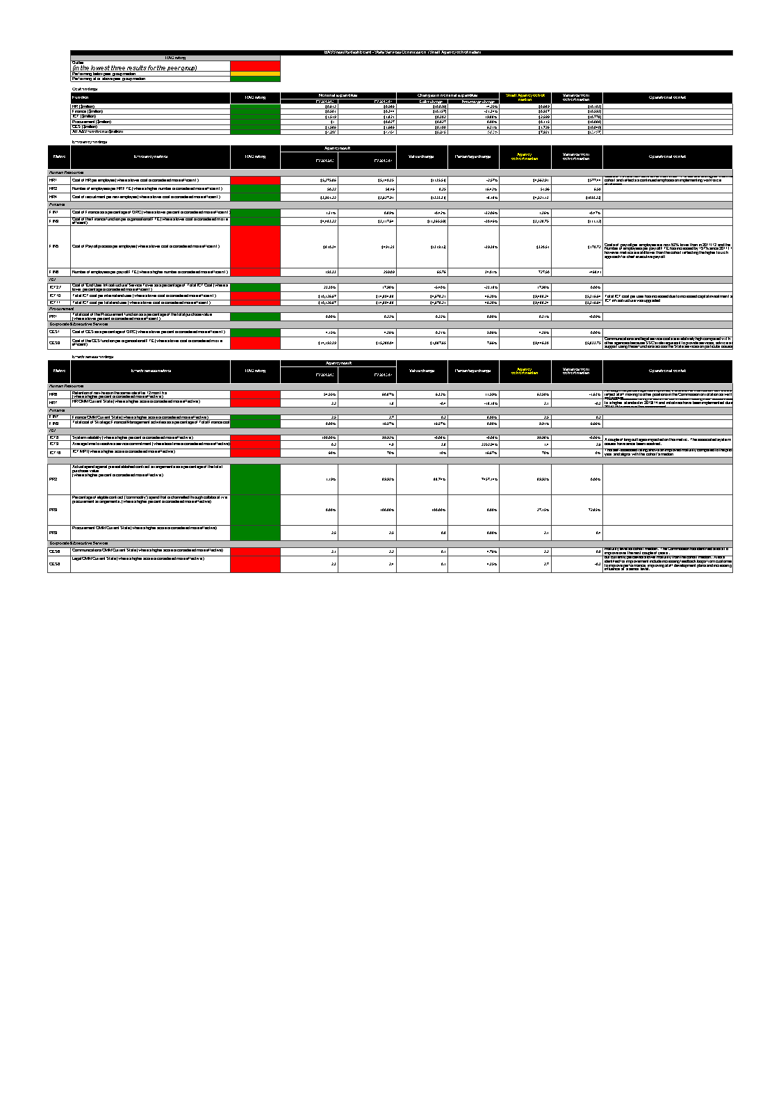 Excel Dashboard Report 模板