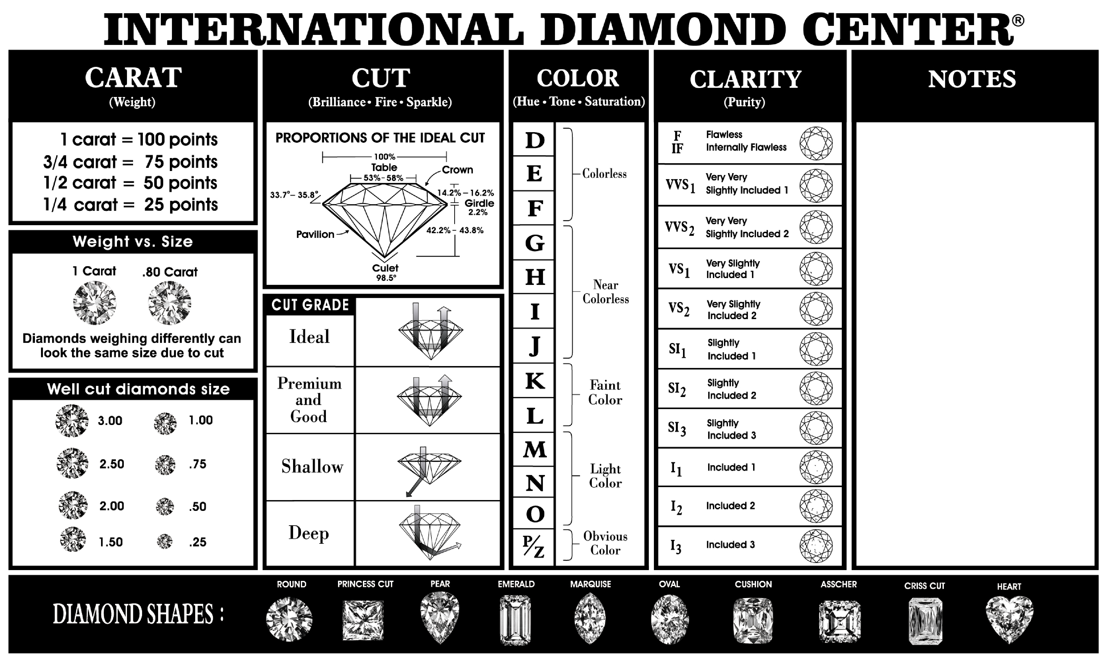 International Diamond Quality Clarity Chart Templates At Allbusinesstemplates