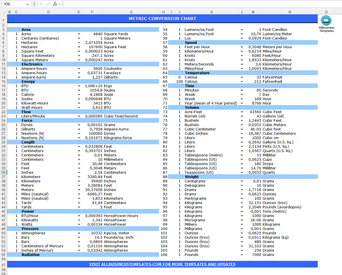 Metric Conversion Table 模板